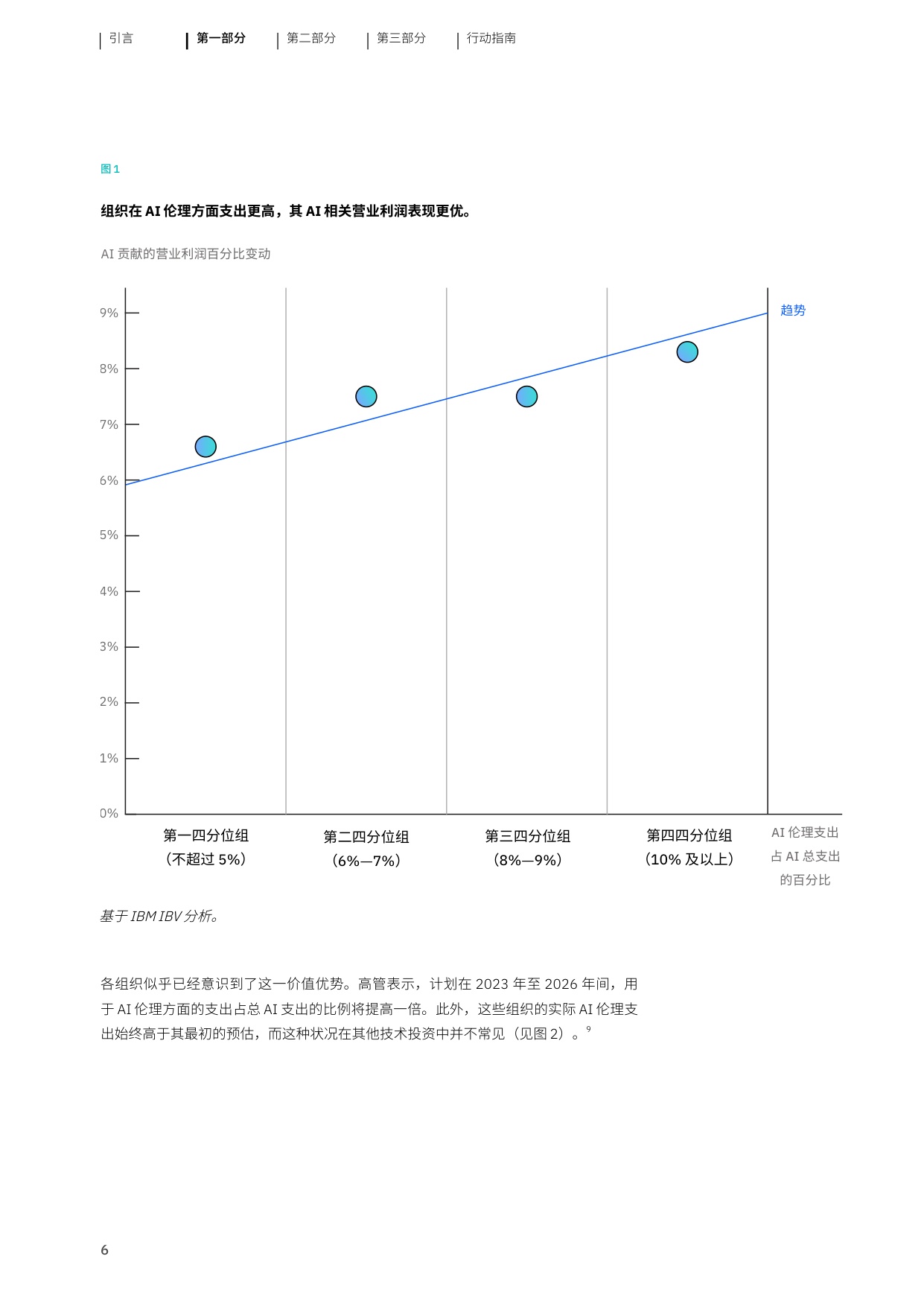 2026年AI伦理驱动信任的引擎将资本转化为能力研究报告-IBM.pdf