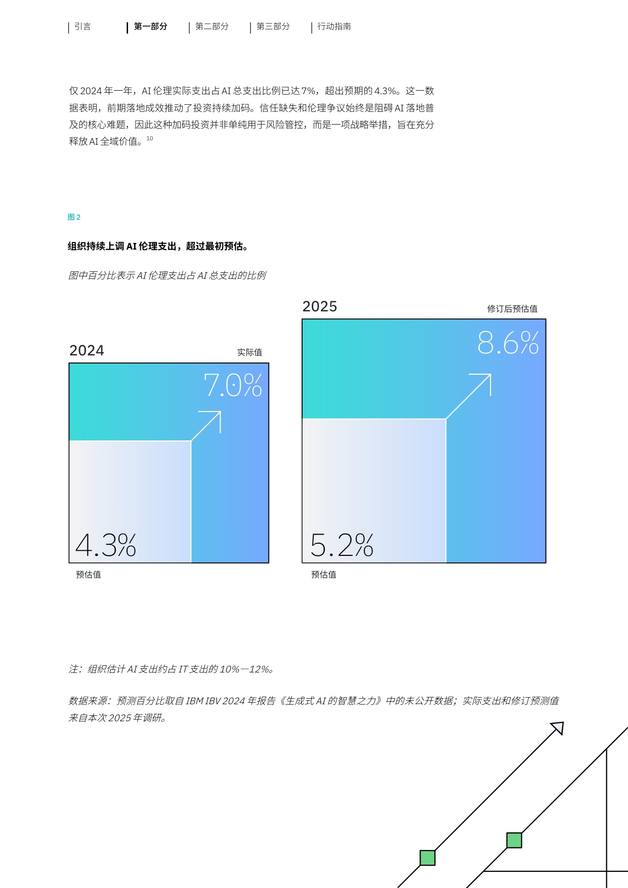 2026年AI伦理驱动信任的引擎将资本转化为能力研究报告-IBM.pdf