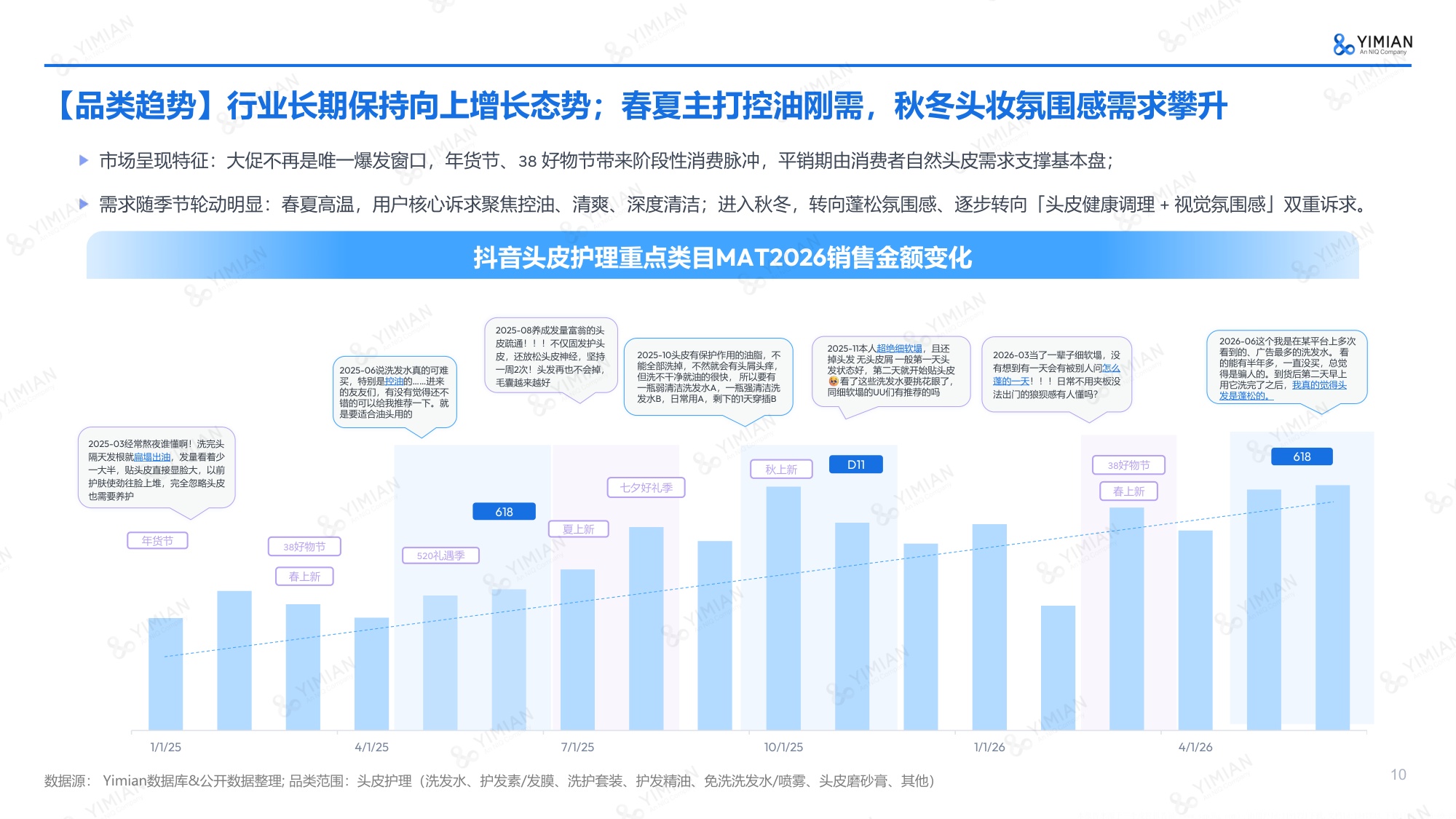 2026年Q1-Q3抖音个护行业趋势解读报告-一面数据.pdf
