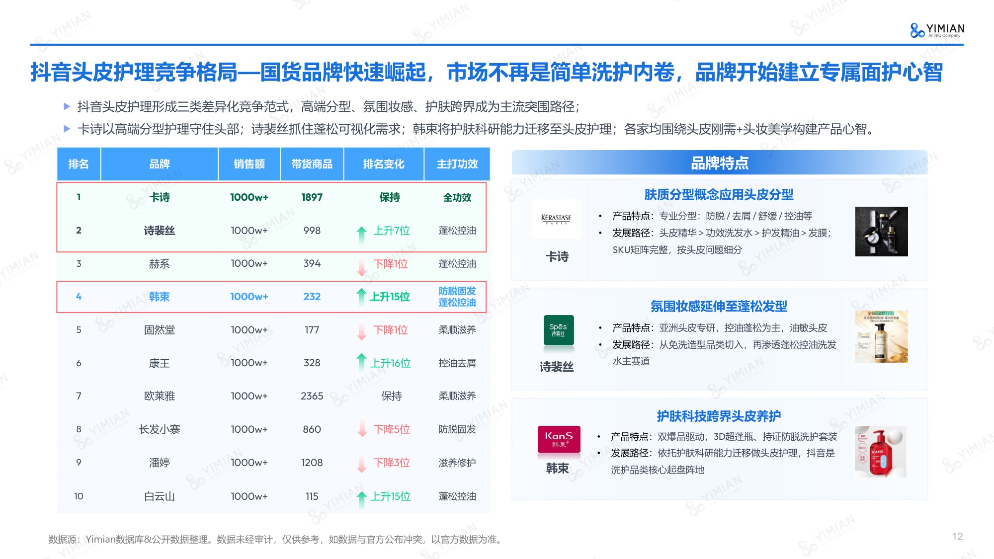 2026年Q1-Q3抖音个护行业趋势解读报告-一面数据.pdf