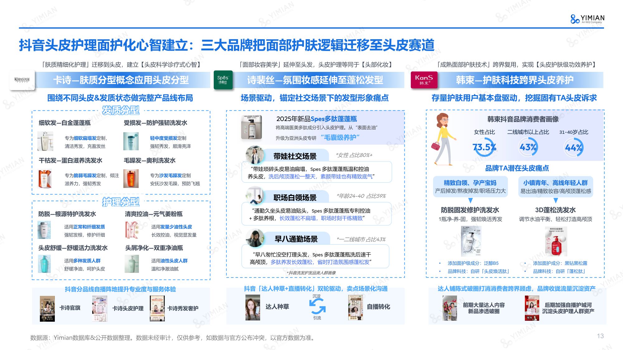 2026年Q1-Q3抖音个护行业趋势解读报告-一面数据.pdf