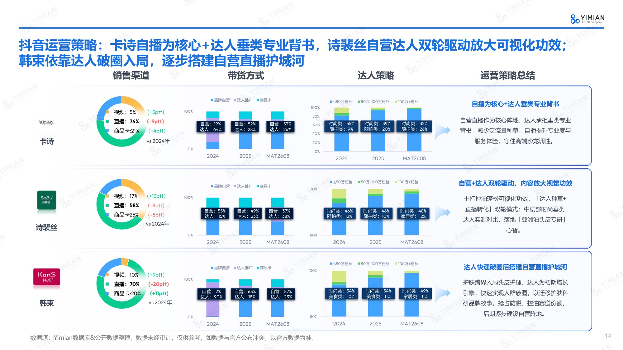 2026年Q1-Q3抖音个护行业趋势解读报告-一面数据.pdf