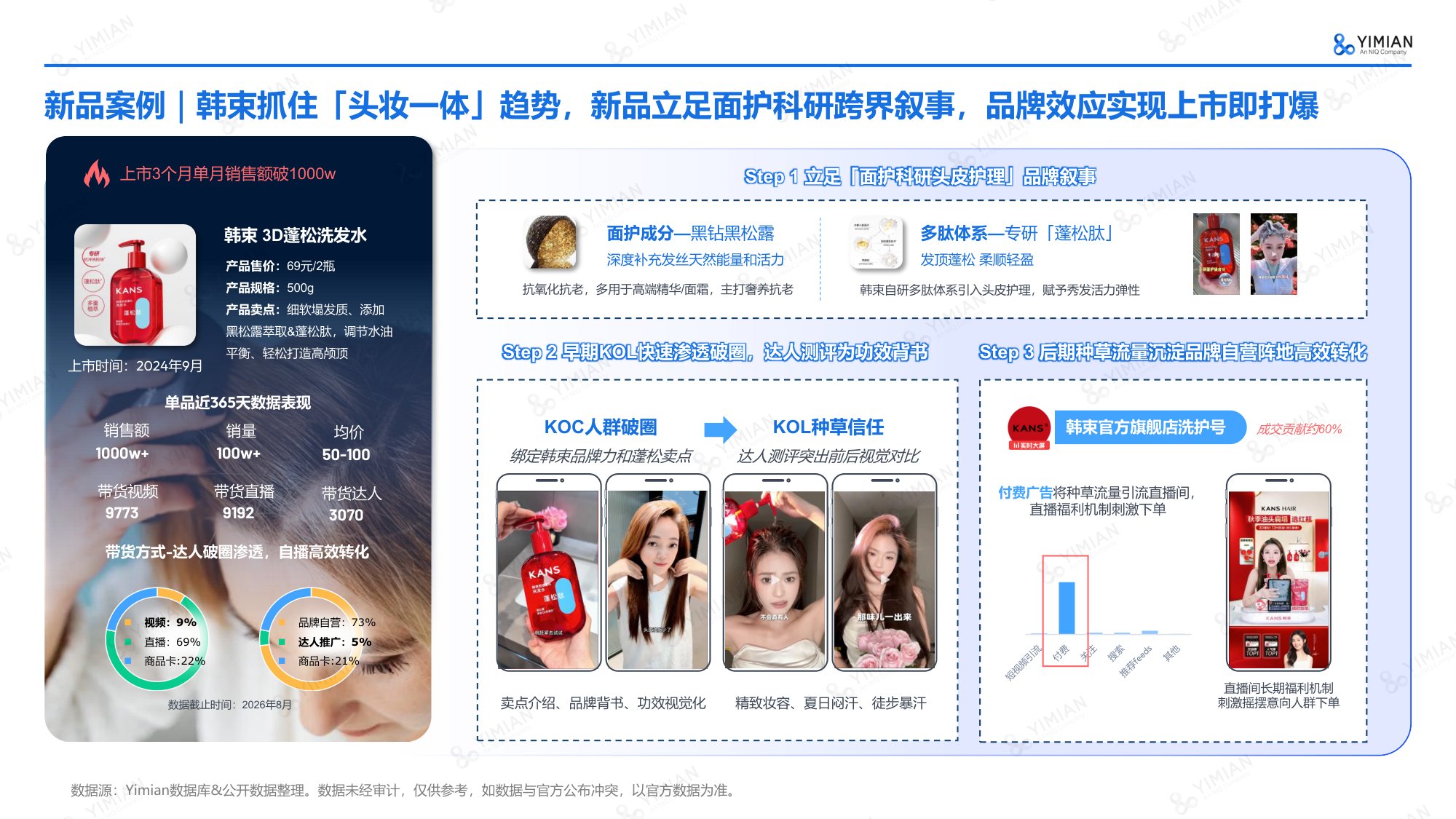 2026年Q1-Q3抖音个护行业趋势解读报告-一面数据.pdf