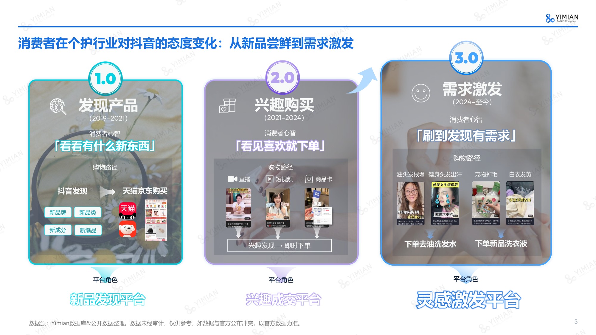 2026年Q1-Q3抖音个护行业趋势解读报告-一面数据.pdf