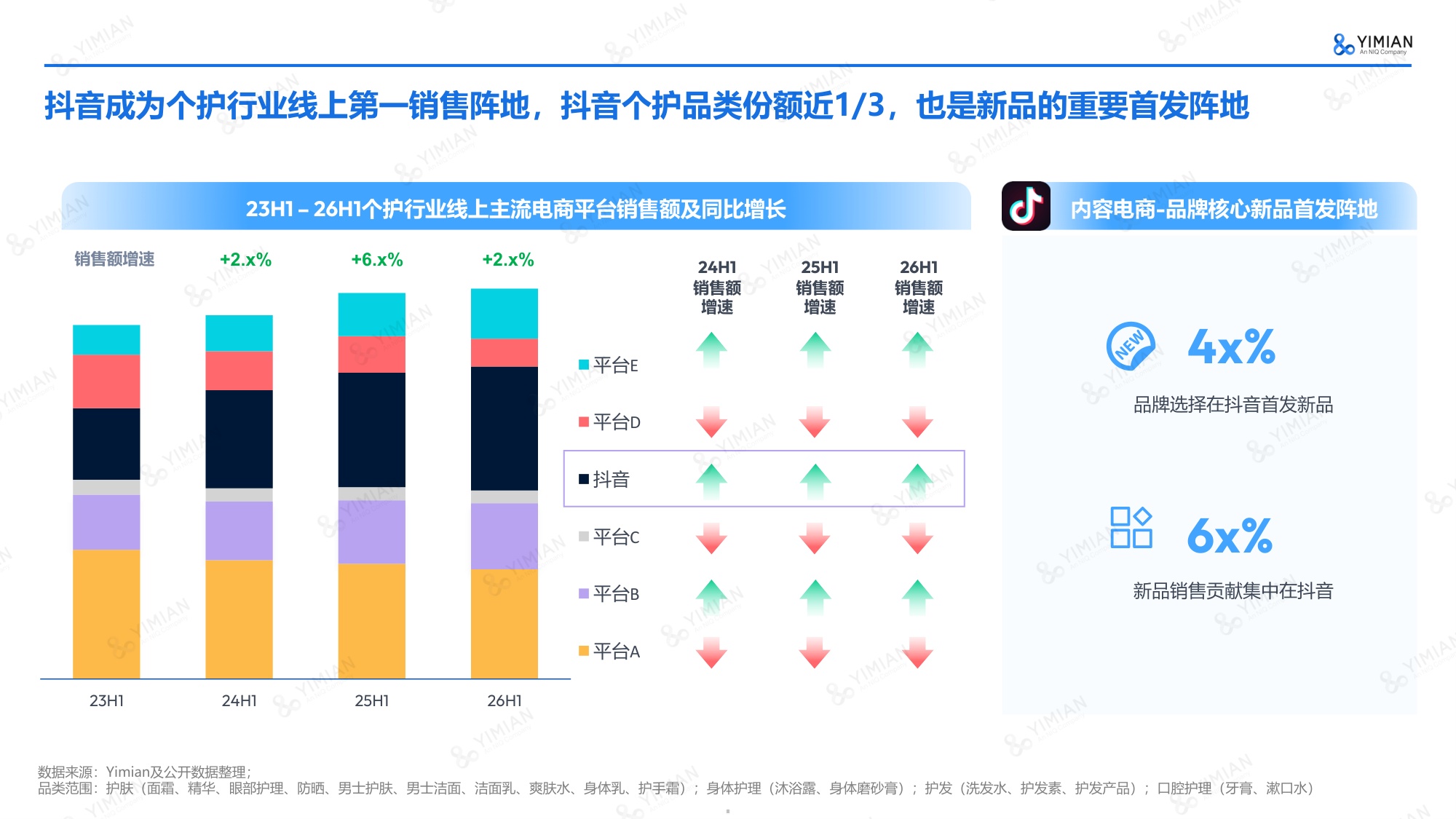 2026年Q1-Q3抖音个护行业趋势解读报告-一面数据.pdf