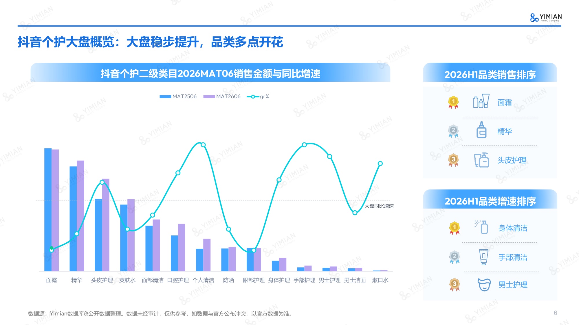 2026年Q1-Q3抖音个护行业趋势解读报告-一面数据.pdf
