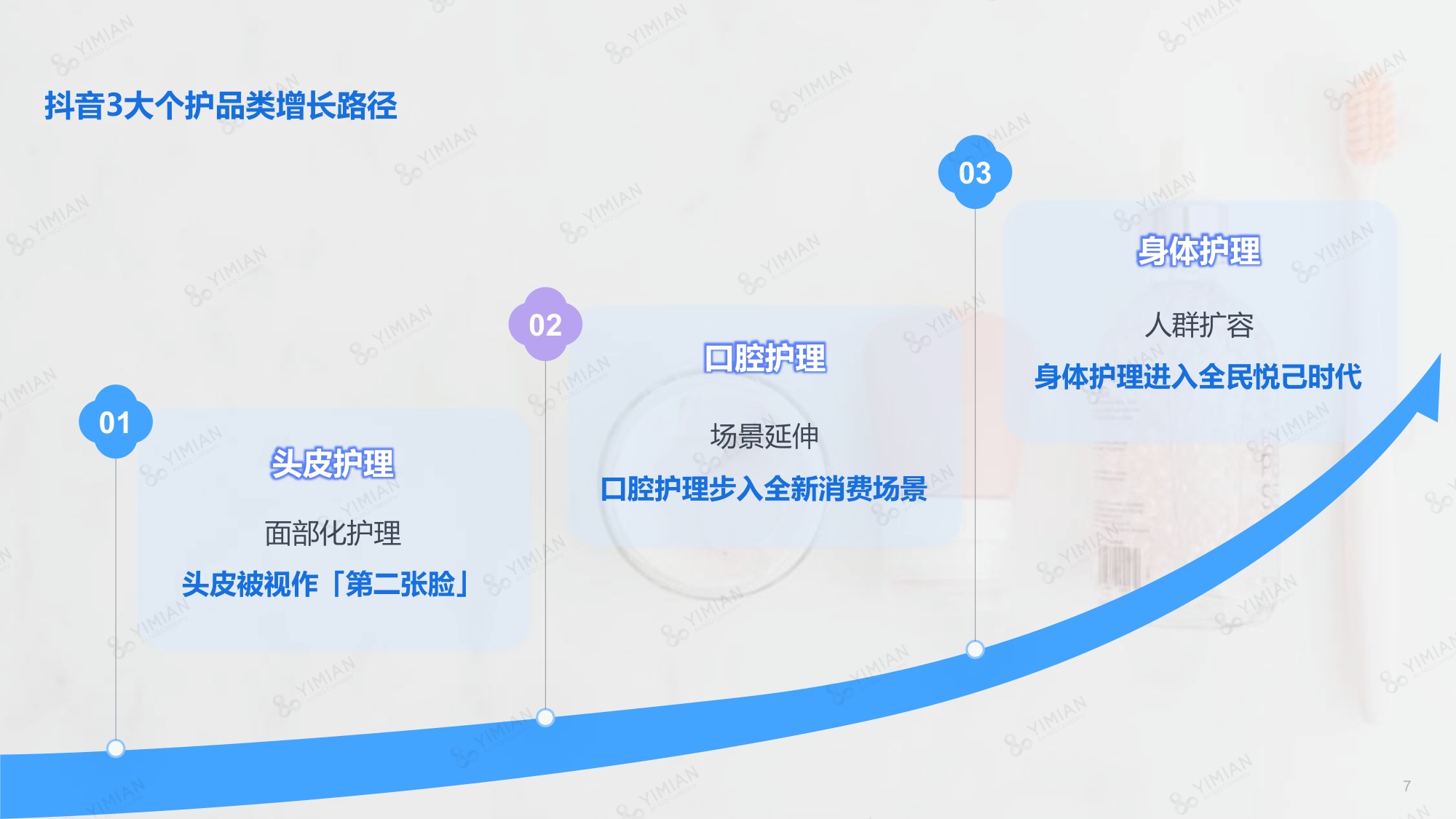 2026年Q1-Q3抖音个护行业趋势解读报告-一面数据.pdf