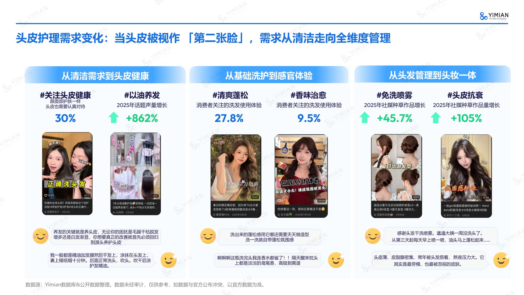 2026年Q1-Q3抖音个护行业趋势解读报告-一面数据.pdf