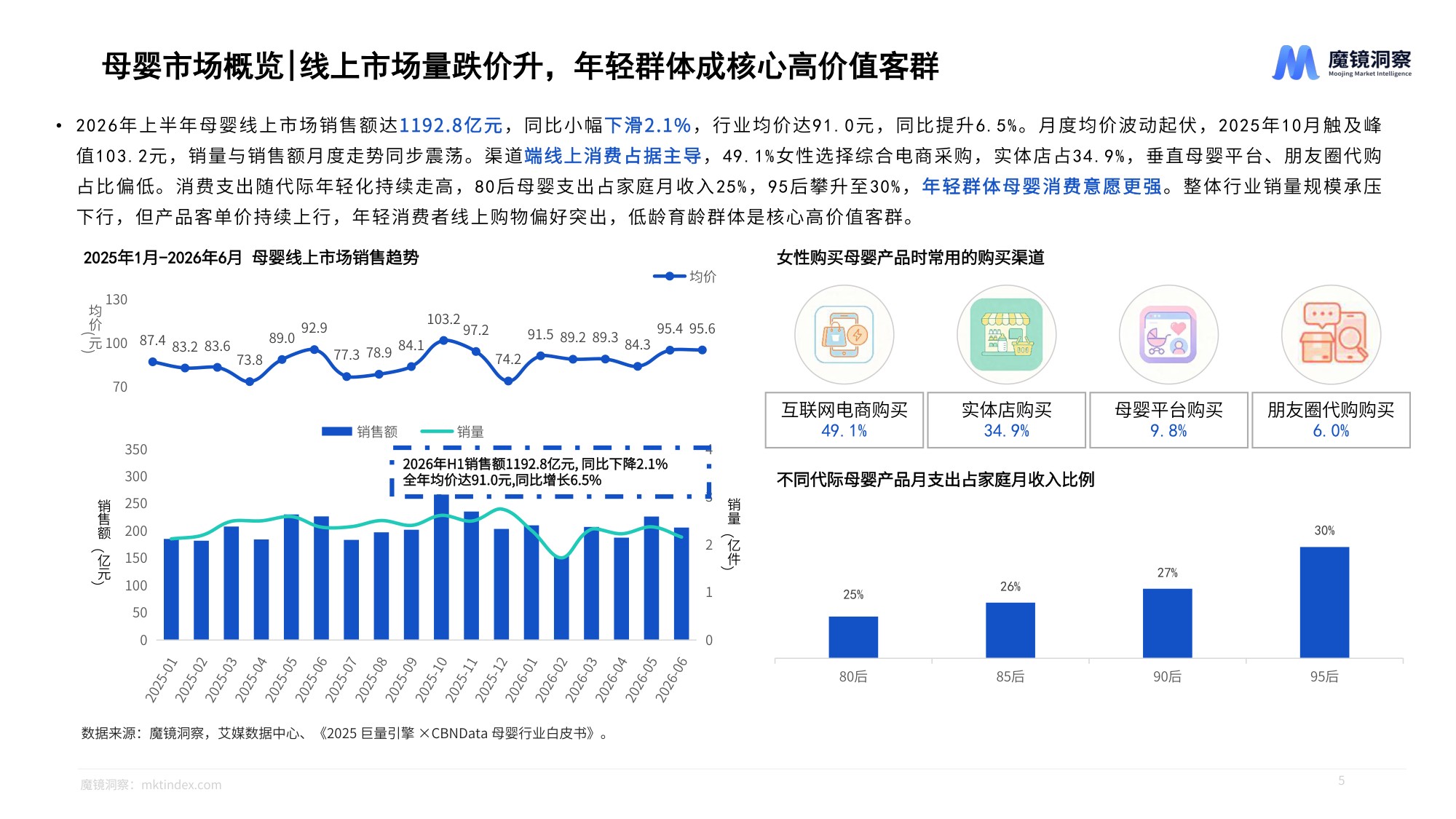 2026年半年度消费新潜力白皮书-母婴.pdf