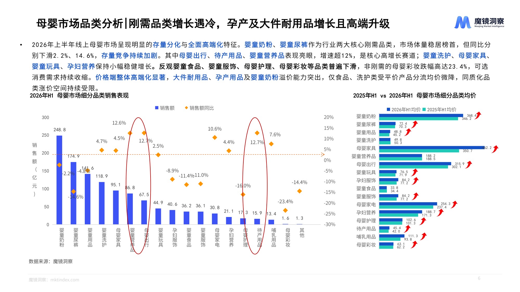 2026年半年度消费新潜力白皮书-母婴.pdf