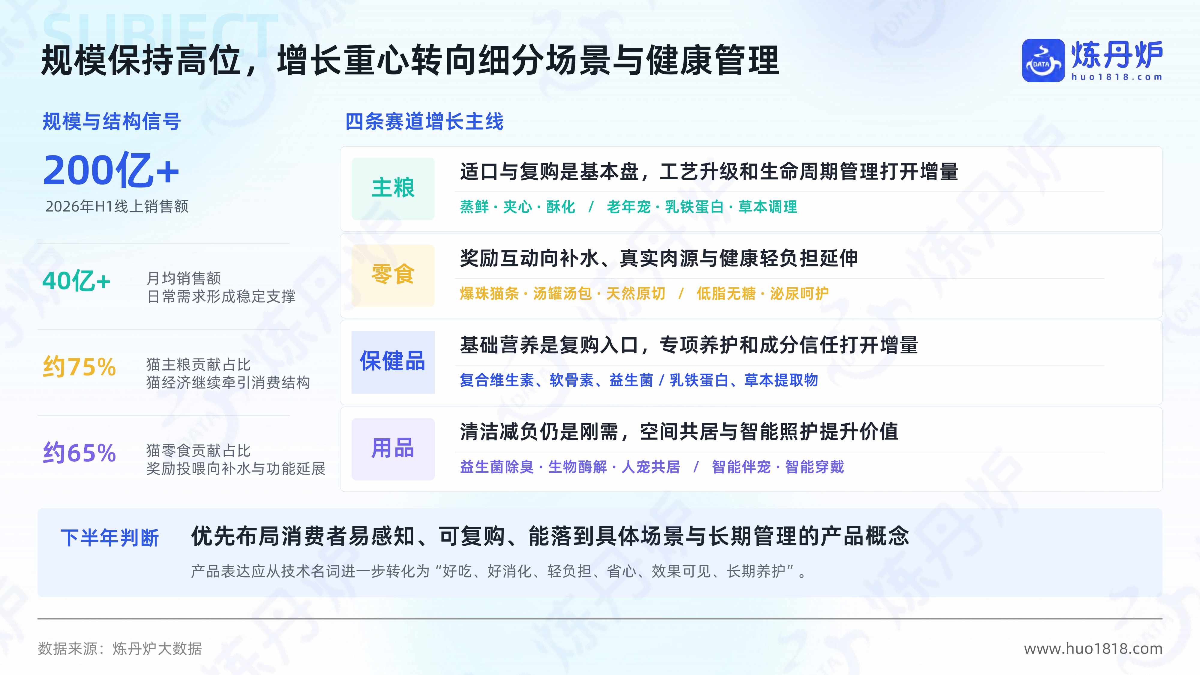 2026年宠物行业高增长概念洞察报告-炼丹炉全域研究.pdf