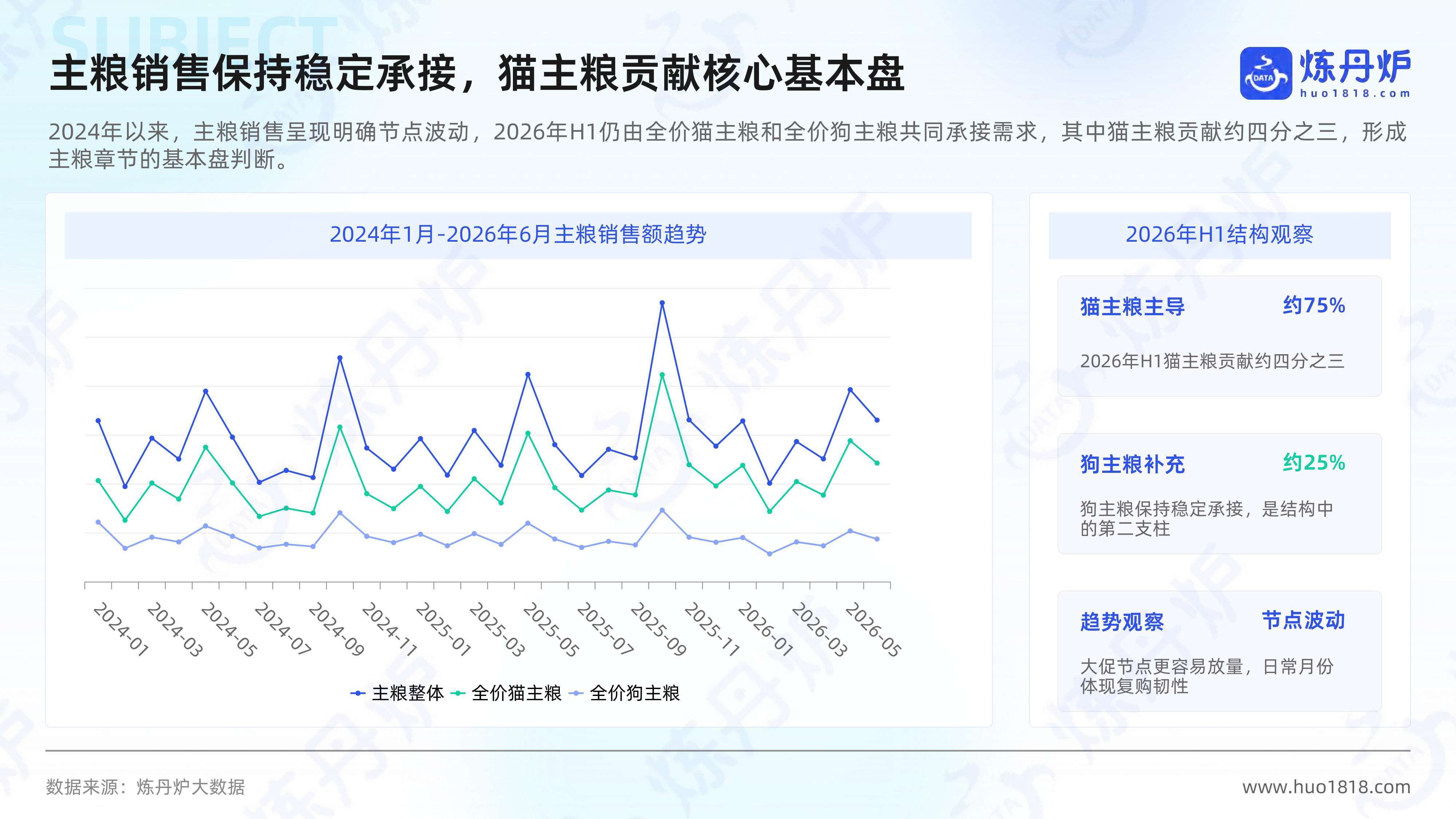 2026年宠物行业高增长概念洞察报告-炼丹炉全域研究.pdf
