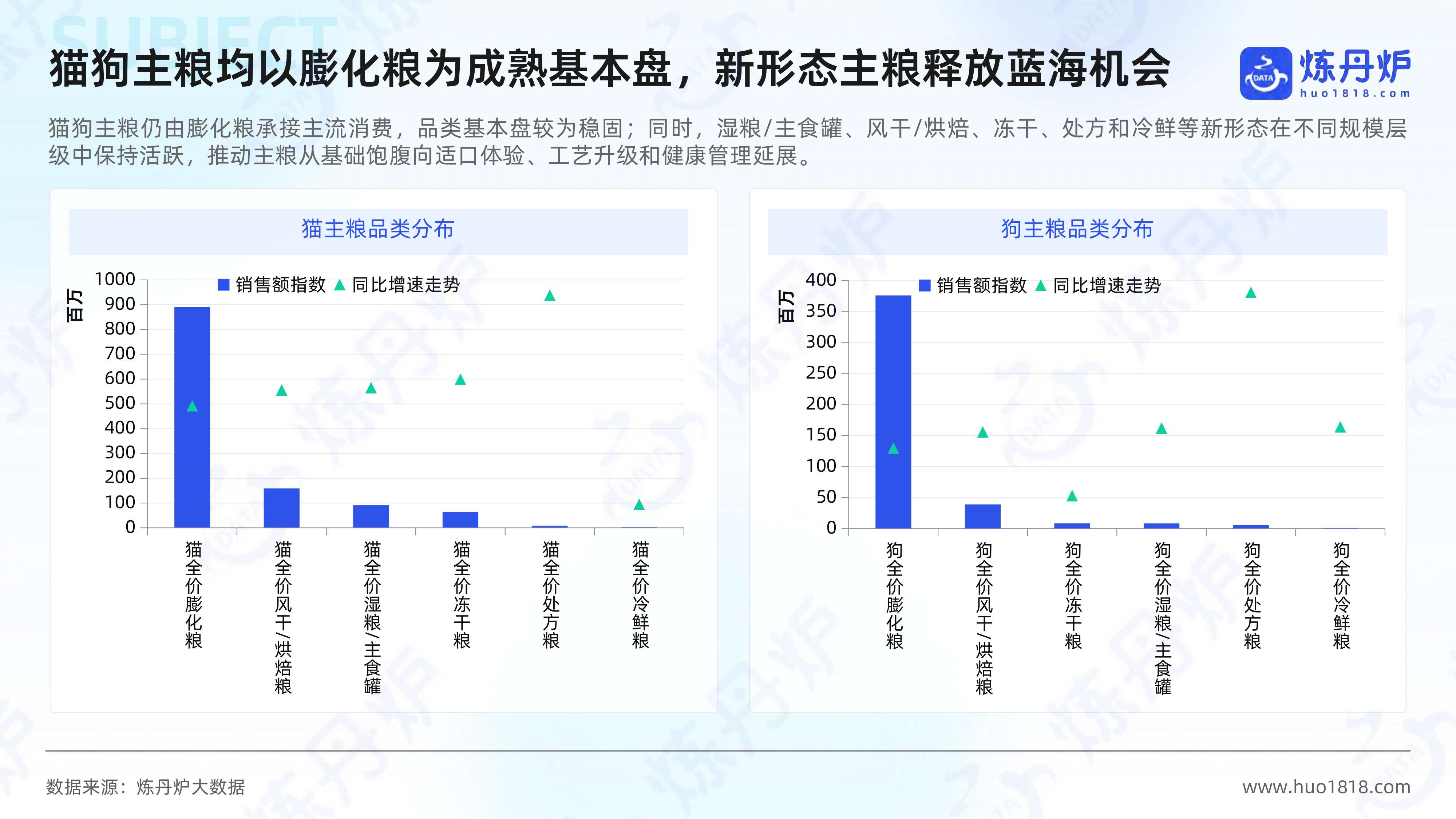 2026年宠物行业高增长概念洞察报告-炼丹炉全域研究.pdf