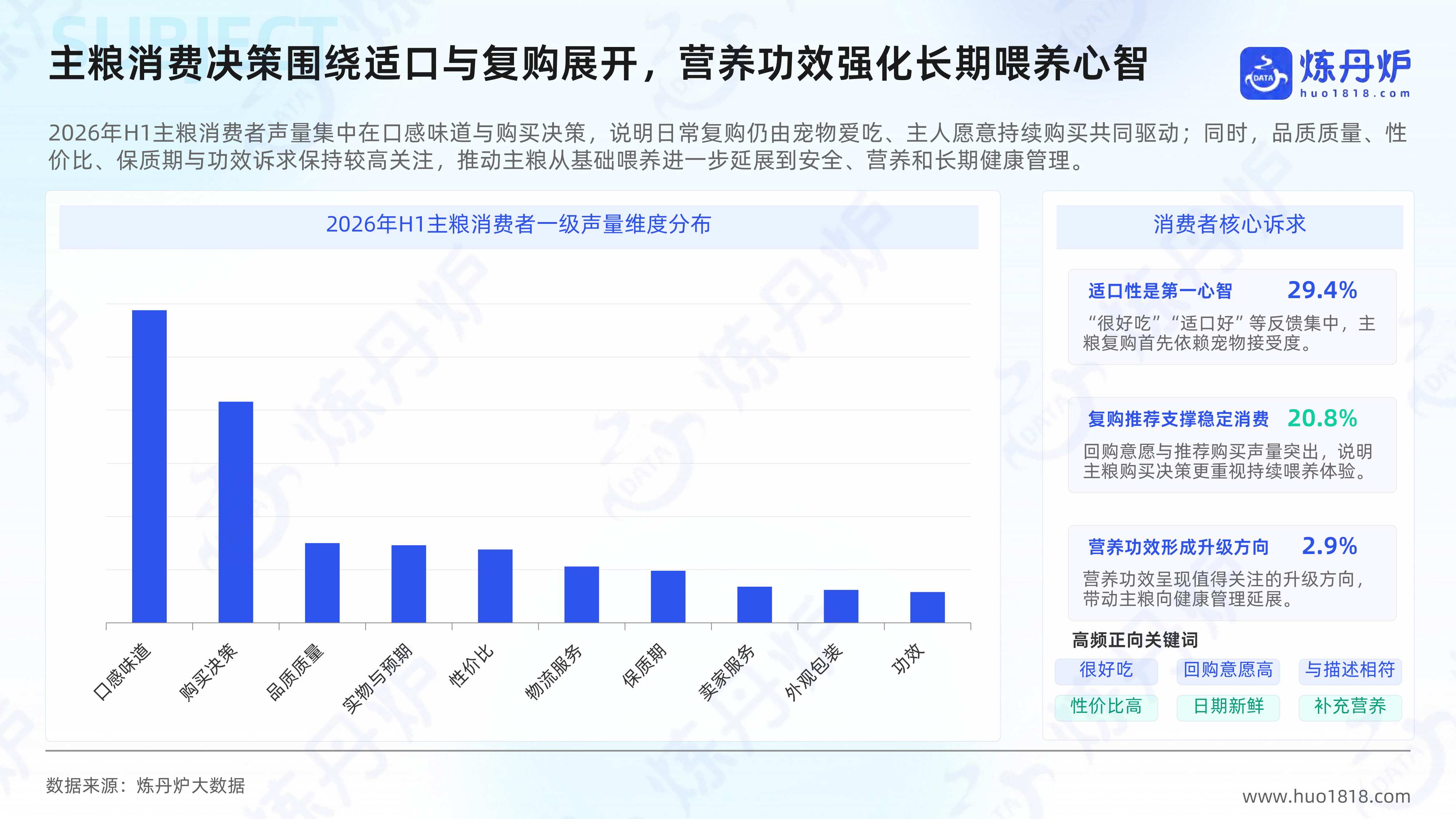 2026年宠物行业高增长概念洞察报告-炼丹炉全域研究.pdf