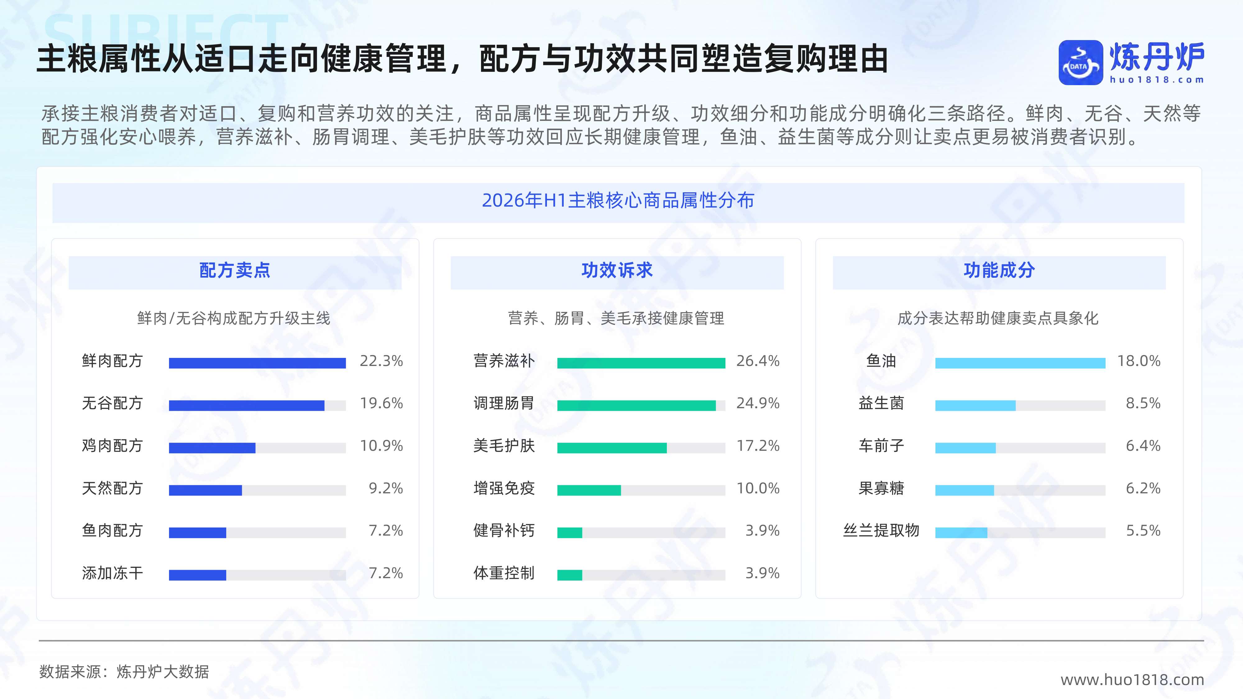 2026年宠物行业高增长概念洞察报告-炼丹炉全域研究.pdf