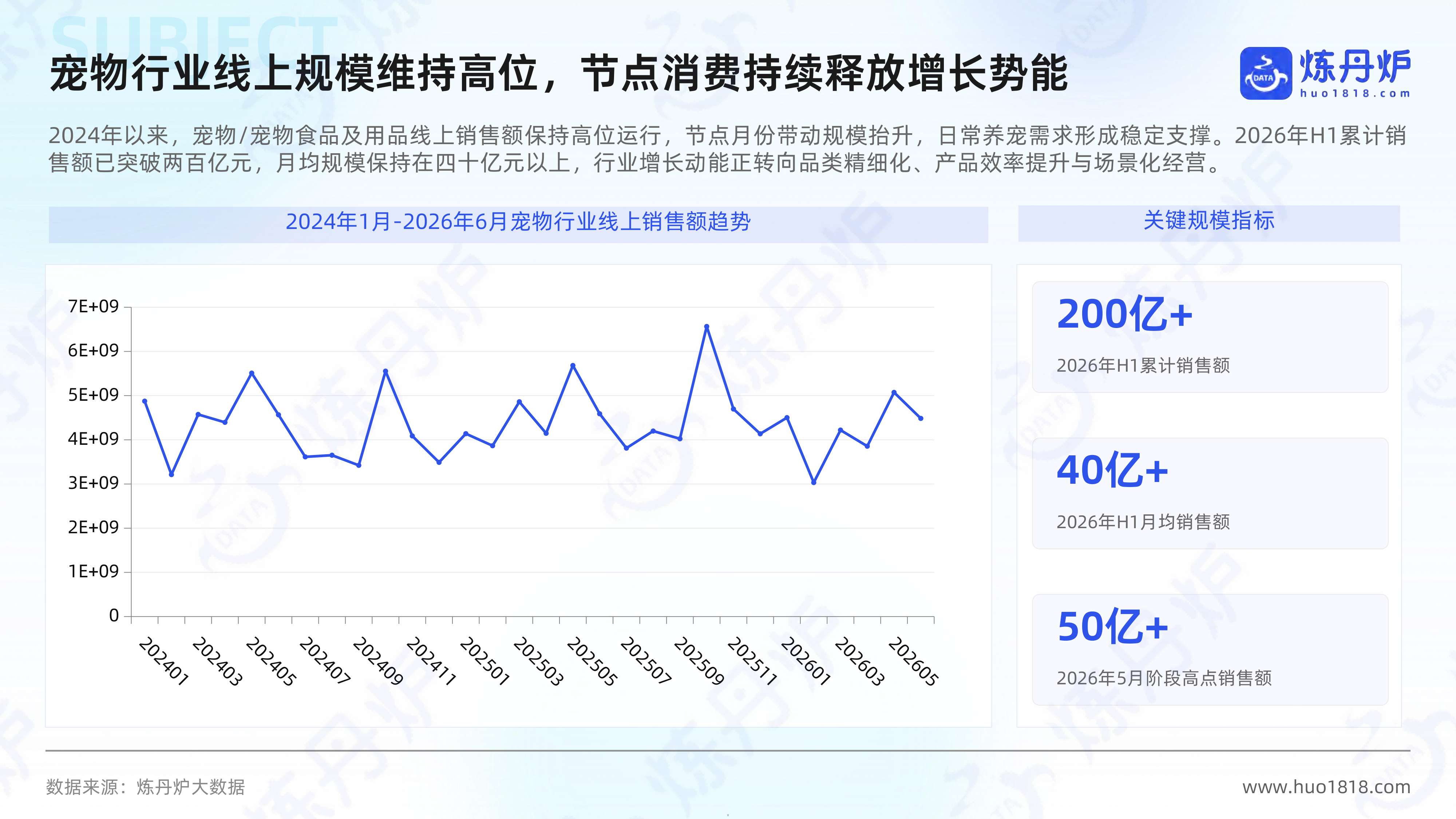 2026年宠物行业高增长概念洞察报告-炼丹炉全域研究.pdf