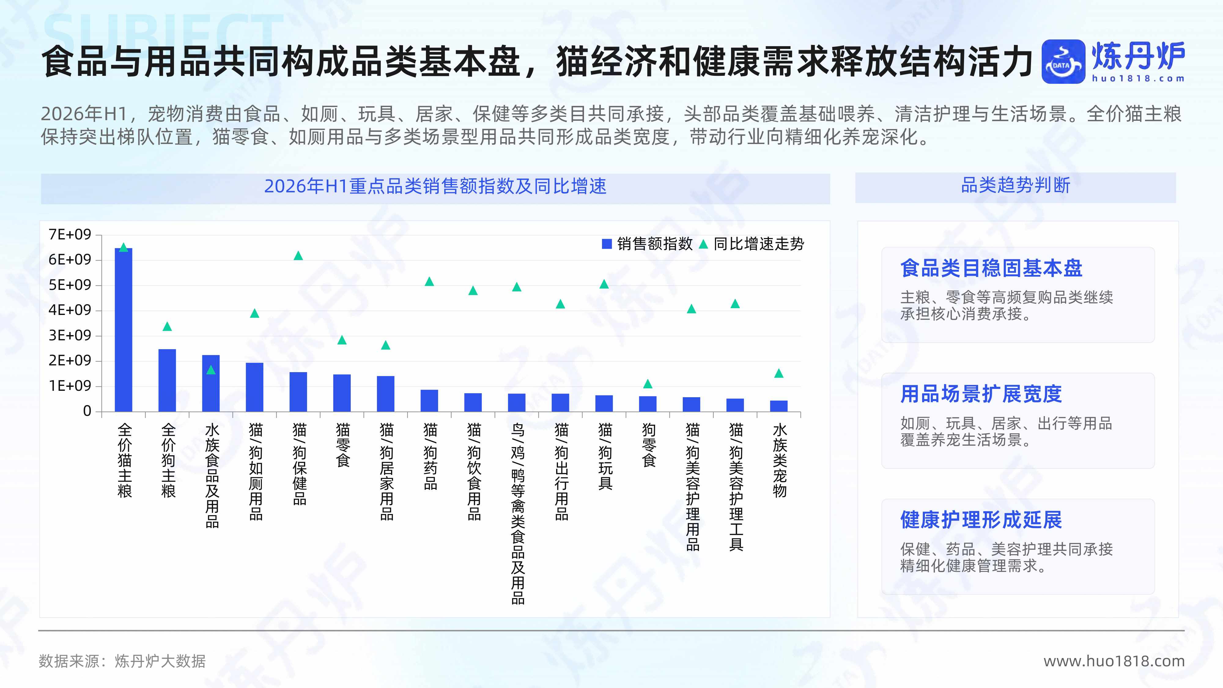 2026年宠物行业高增长概念洞察报告-炼丹炉全域研究.pdf