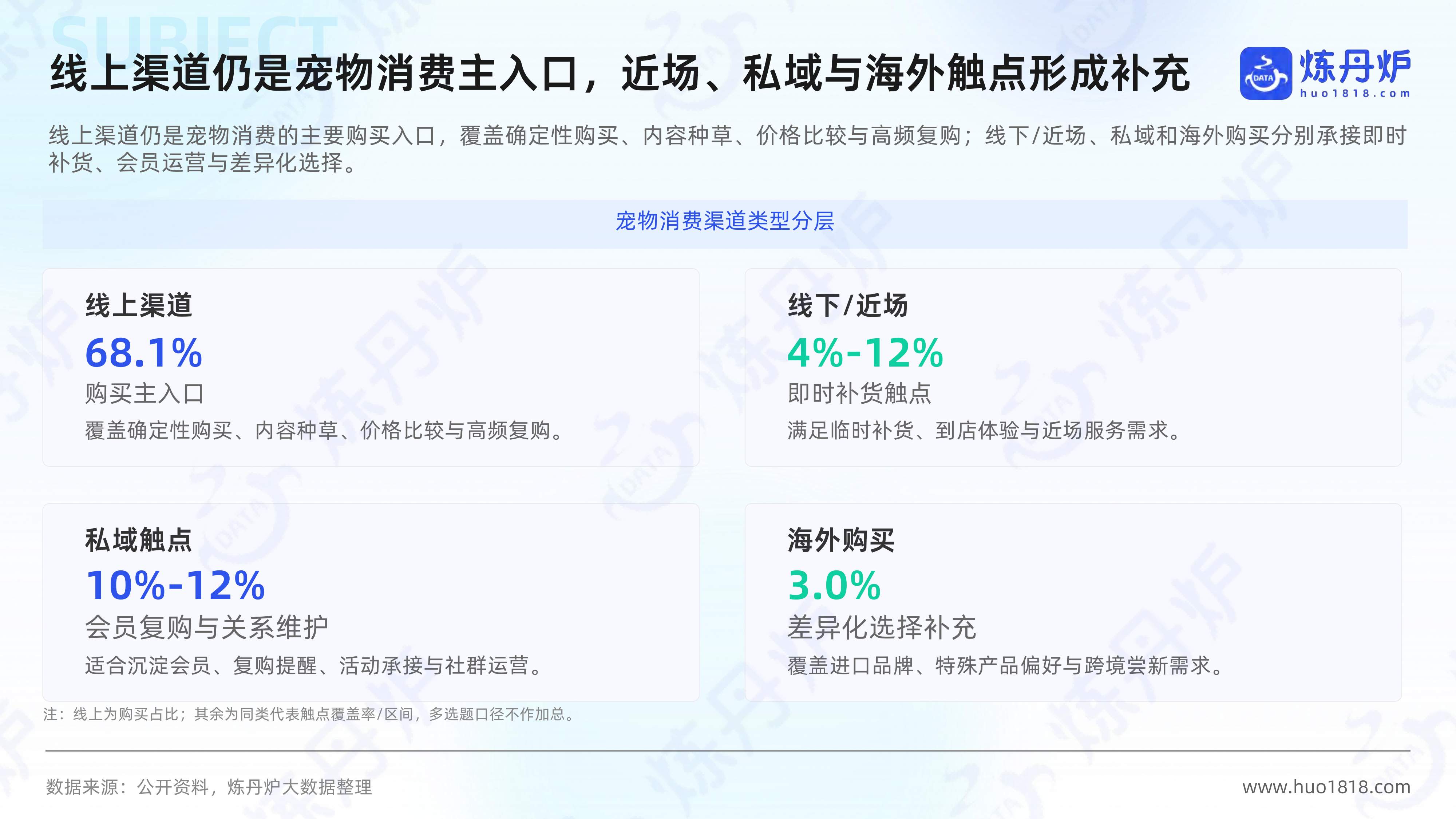 2026年宠物行业高增长概念洞察报告-炼丹炉全域研究.pdf