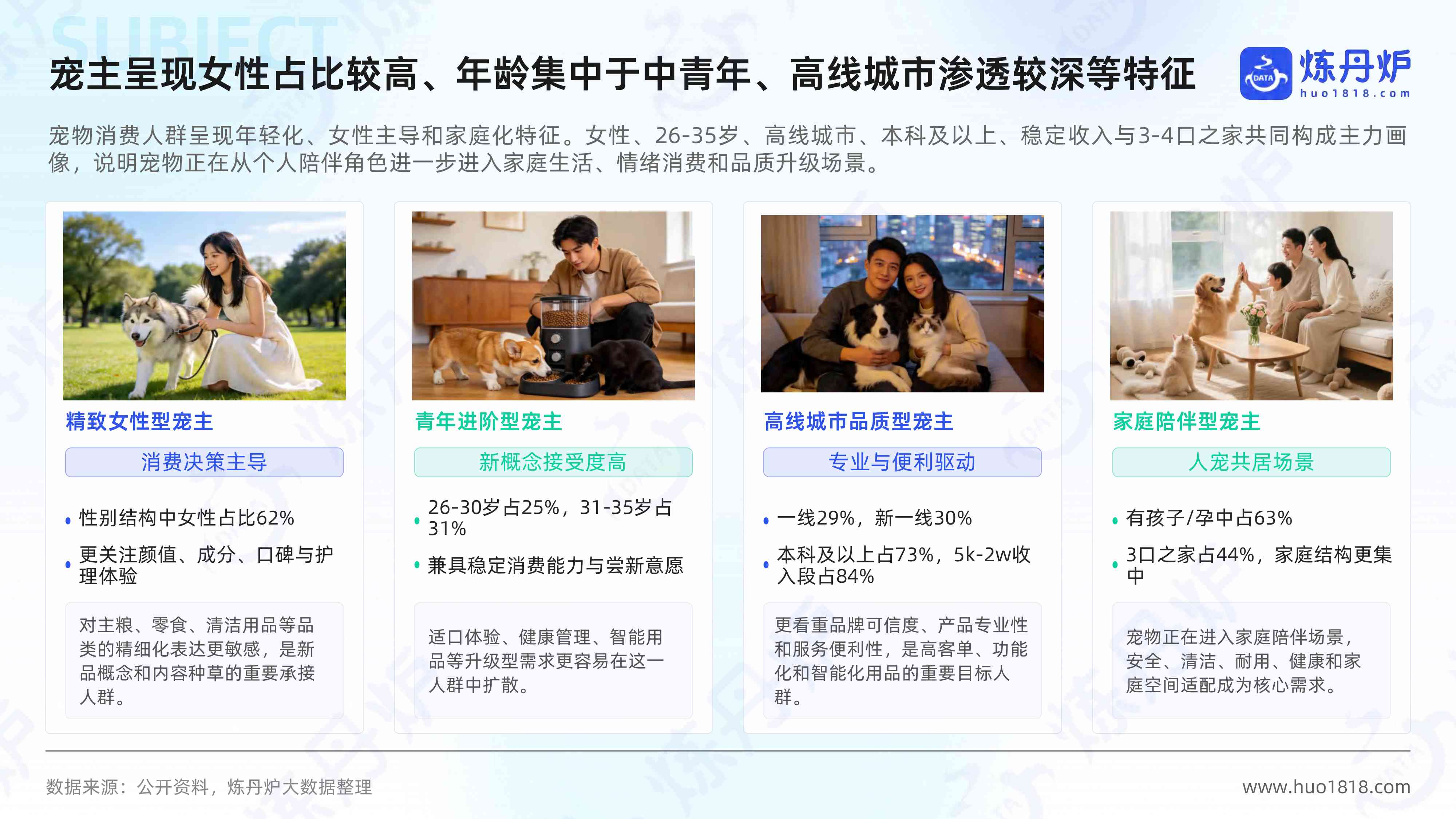 2026年宠物行业高增长概念洞察报告-炼丹炉全域研究.pdf
