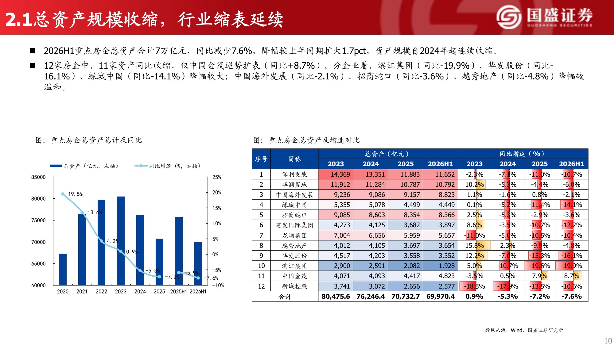 2026年房企中报综述：业绩仍在探底，投资端审慎收缩.pdf