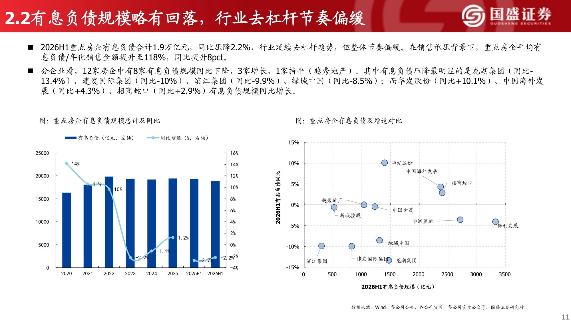 2026年房企中报综述：业绩仍在探底，投资端审慎收缩.pdf