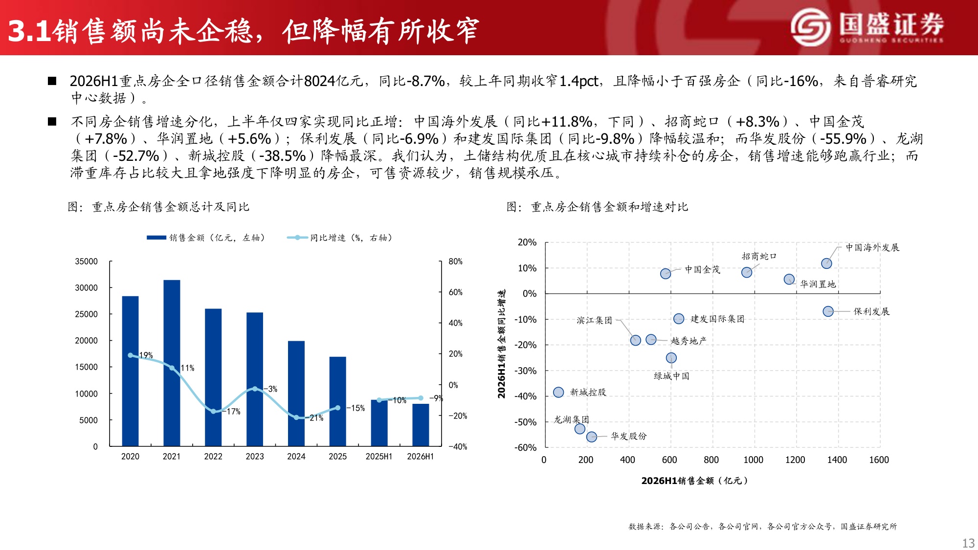 2026年房企中报综述：业绩仍在探底，投资端审慎收缩.pdf