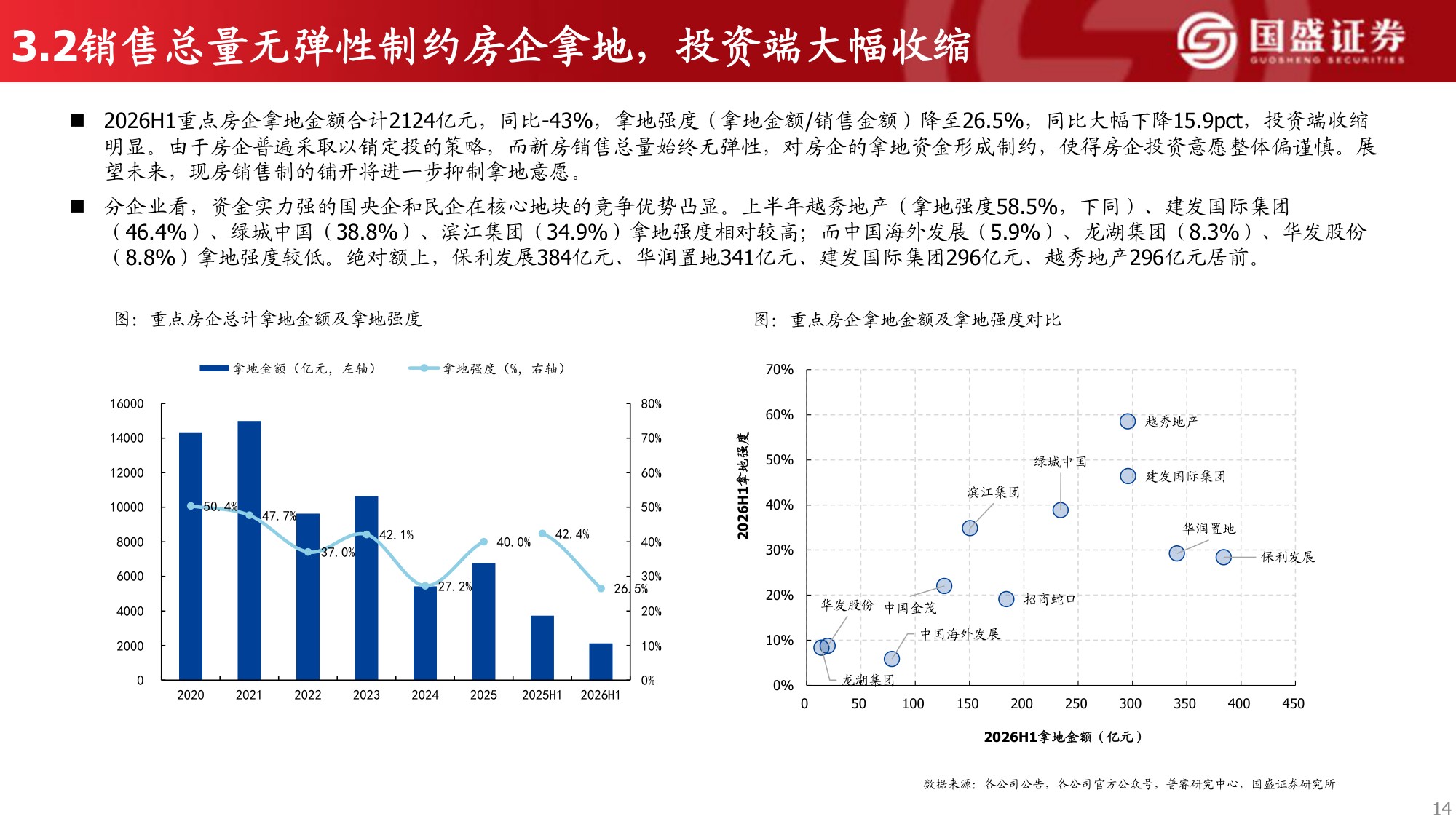 2026年房企中报综述：业绩仍在探底，投资端审慎收缩.pdf
