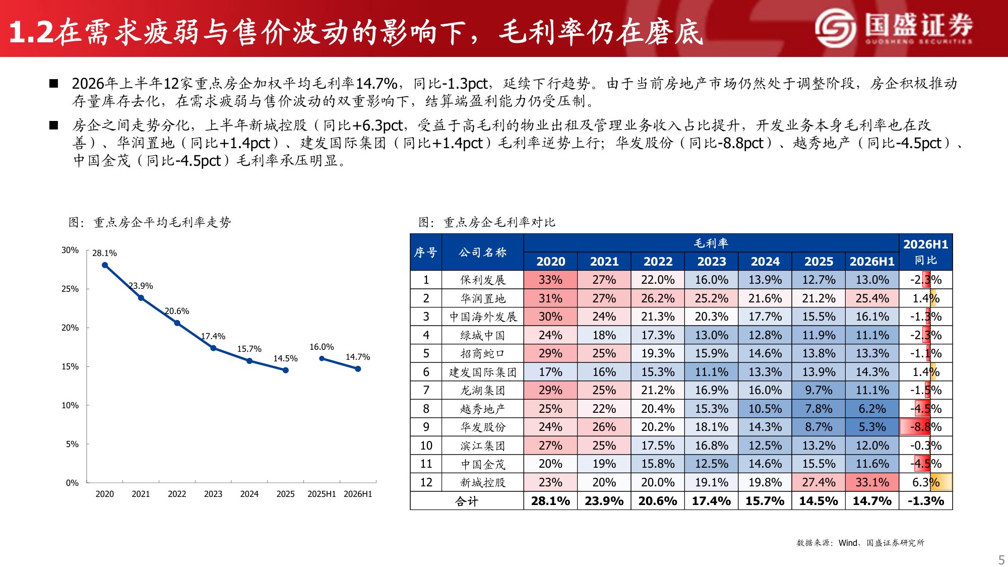 2026年房企中报综述：业绩仍在探底，投资端审慎收缩.pdf
