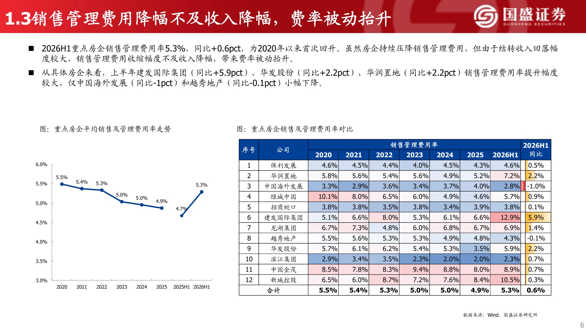 2026年房企中报综述：业绩仍在探底，投资端审慎收缩.pdf