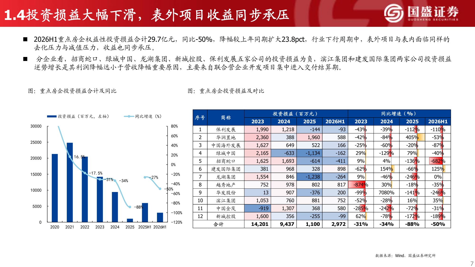 2026年房企中报综述：业绩仍在探底，投资端审慎收缩.pdf