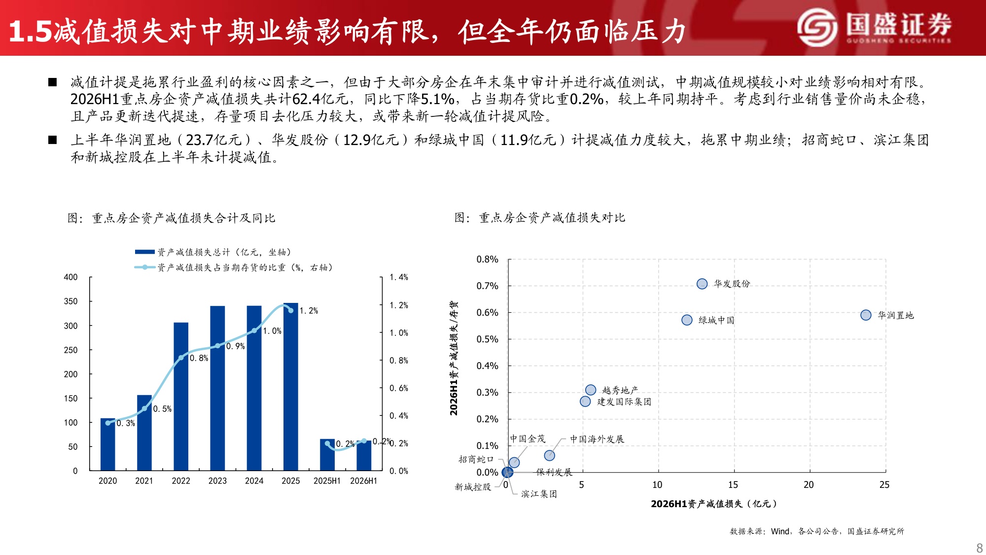 2026年房企中报综述：业绩仍在探底，投资端审慎收缩.pdf