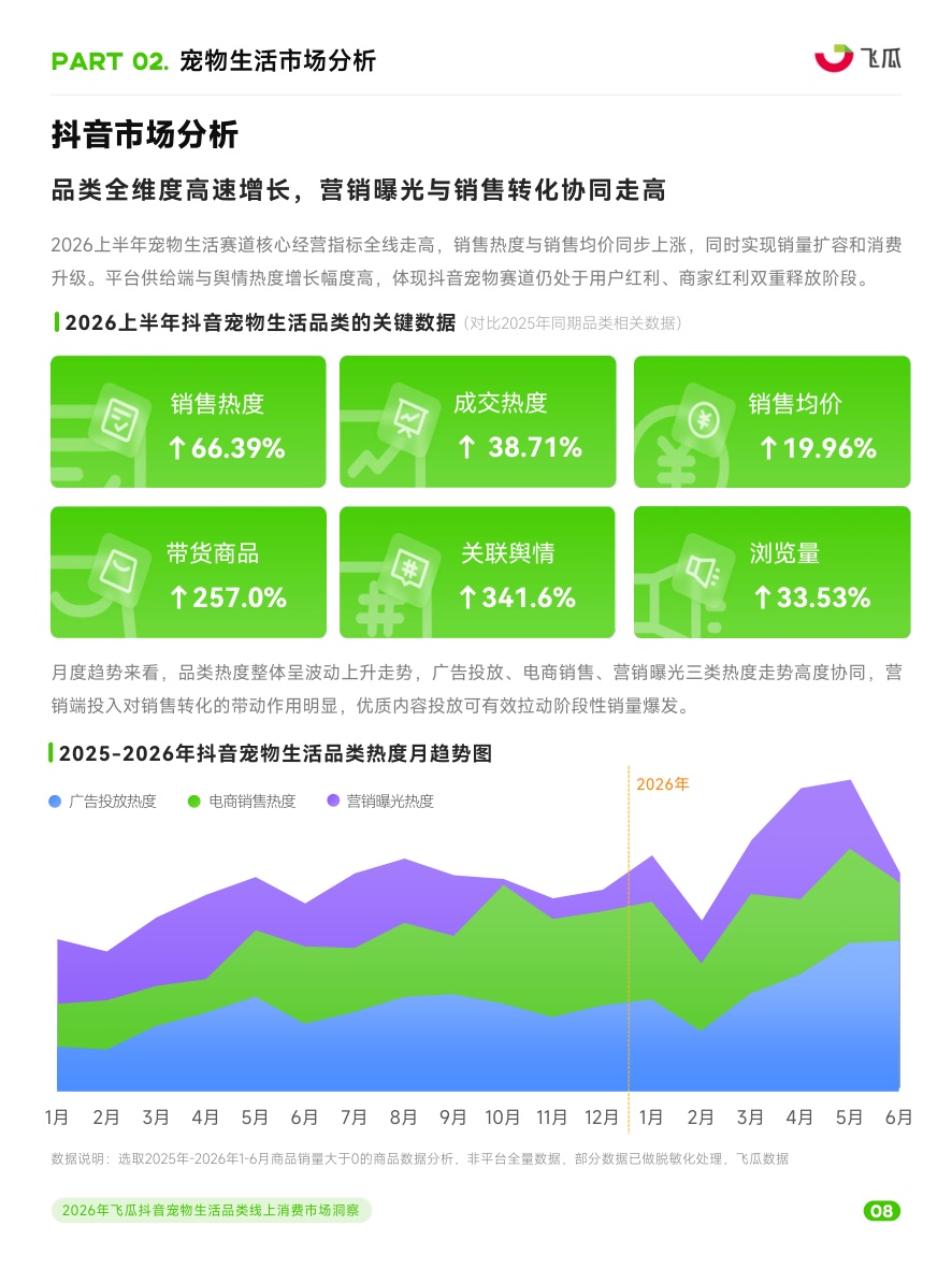2026年飞瓜抖音宠物生活品类线上消费市场洞察+.pdf