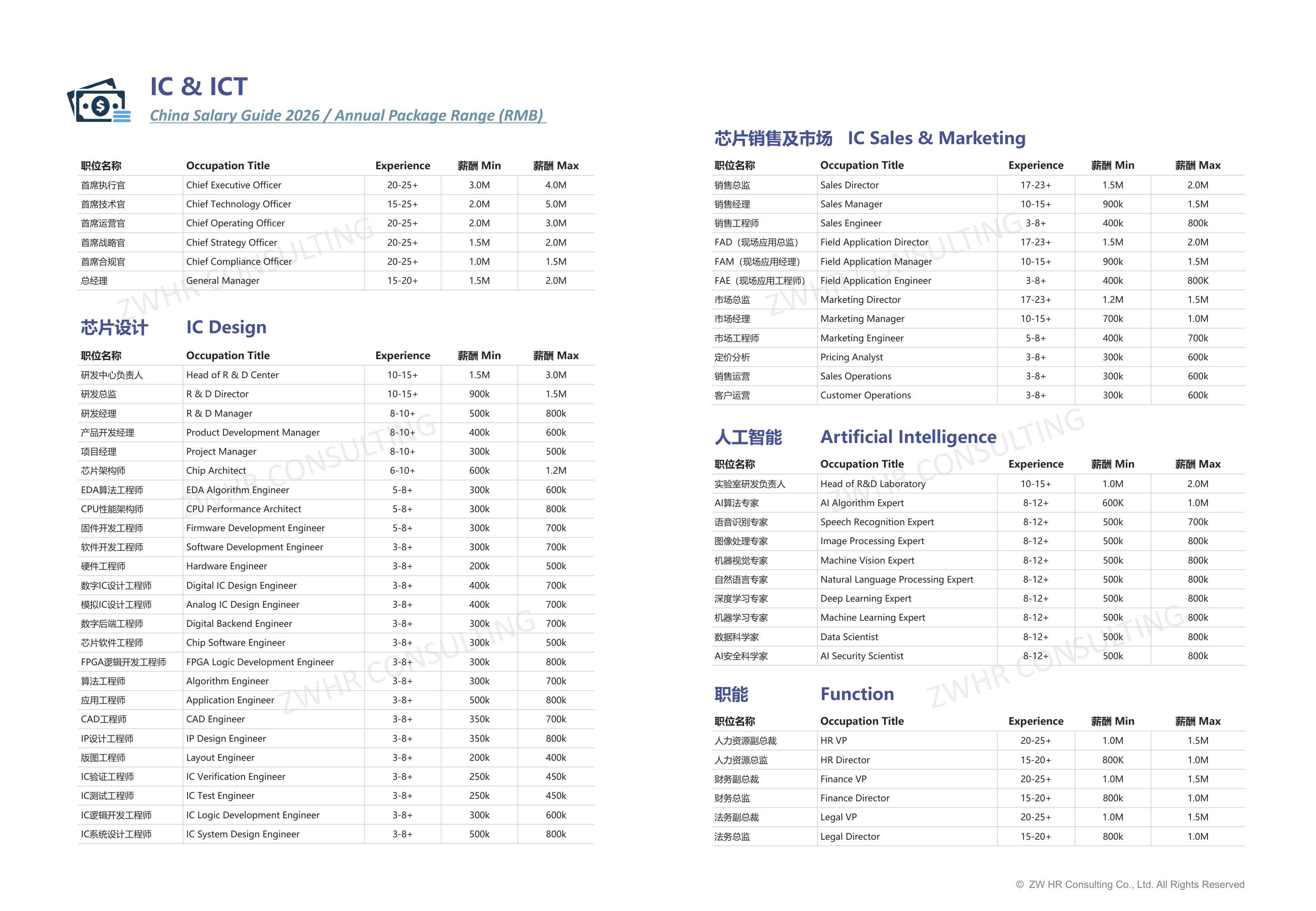2026年行业薪酬观察报告-33页PPT.pdf