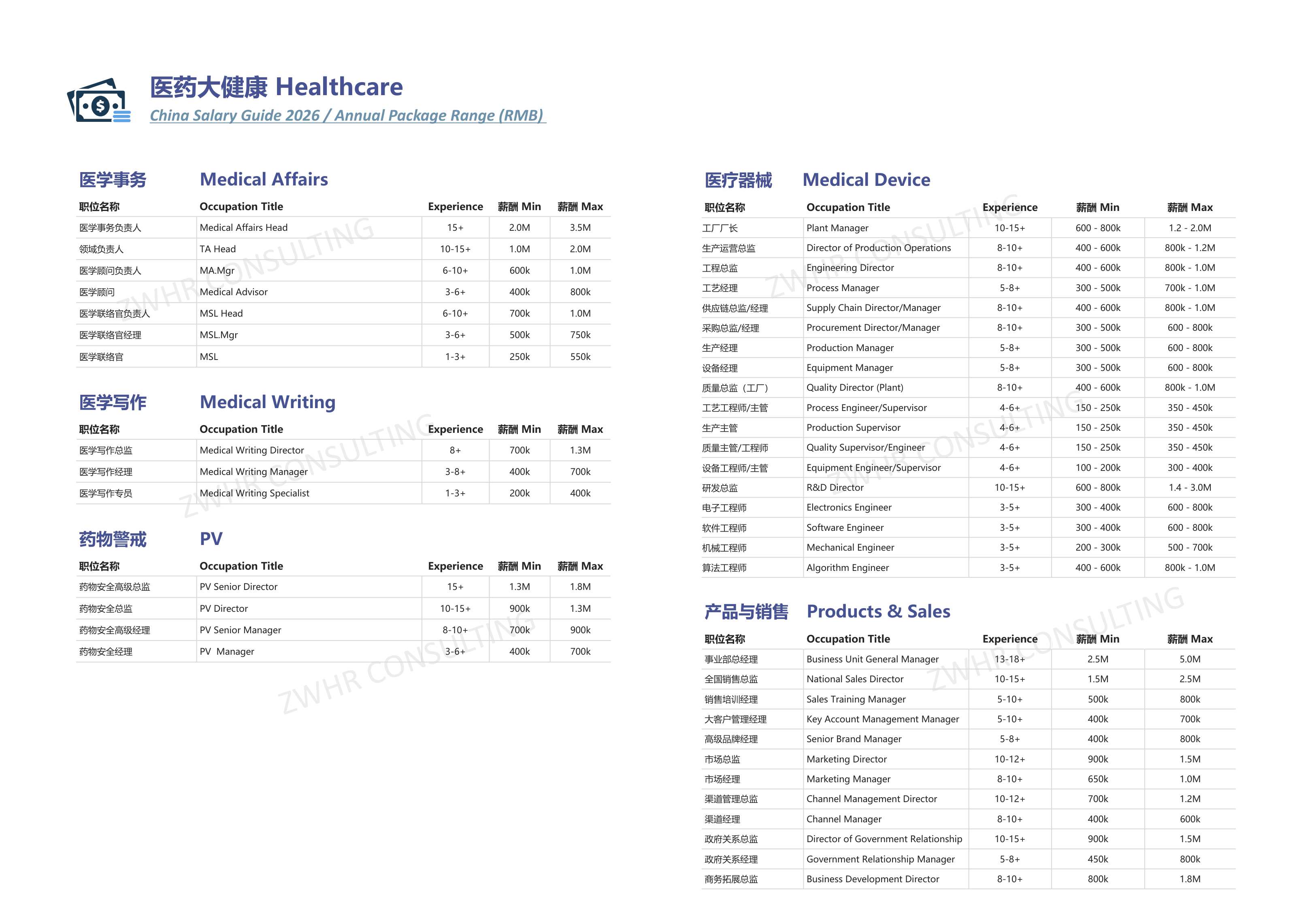 2026年行业薪酬观察报告-33页PPT.pdf