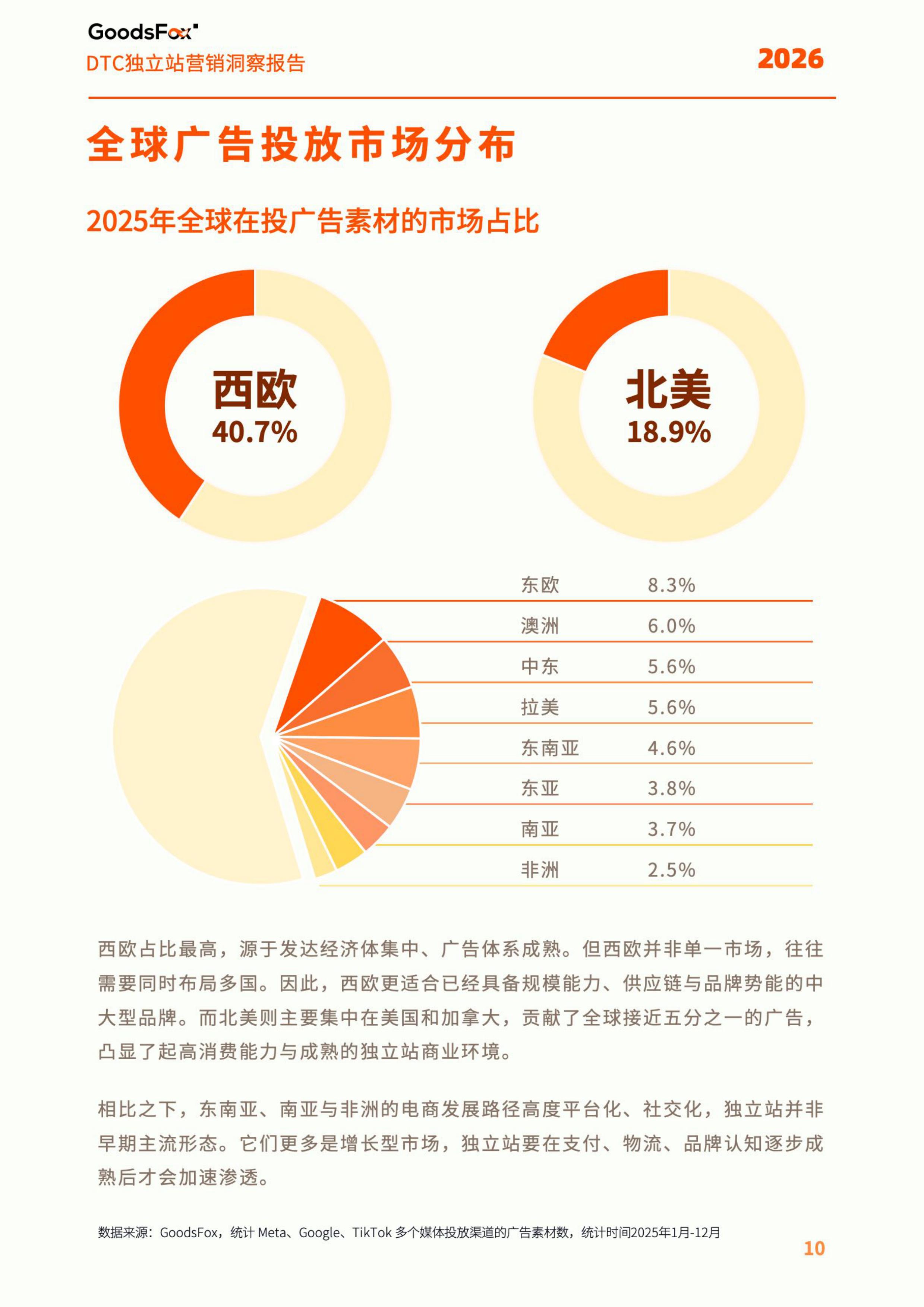 2026年全球DTC独立站营销洞察报告-56页.pdf