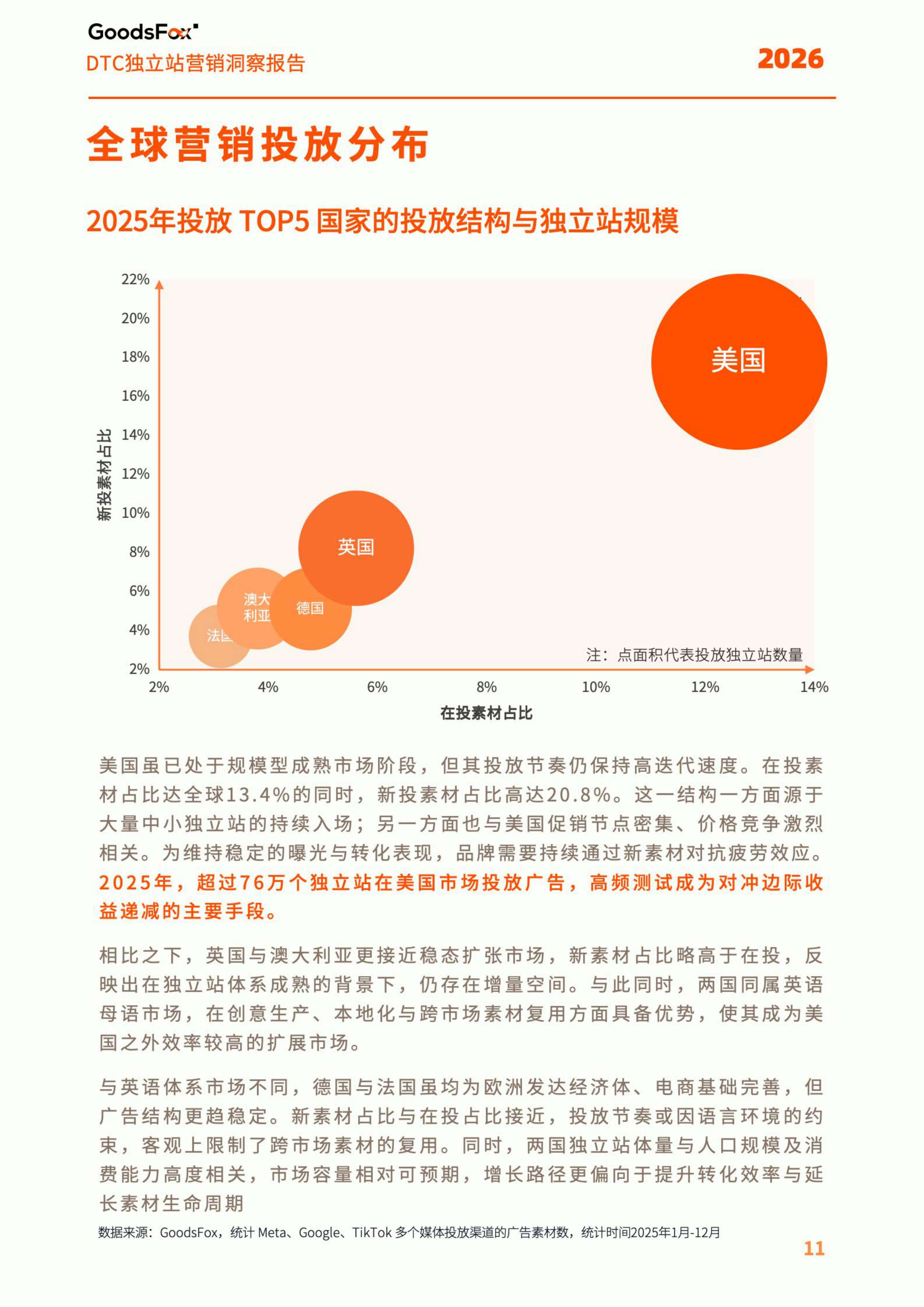 2026年全球DTC独立站营销洞察报告-56页.pdf