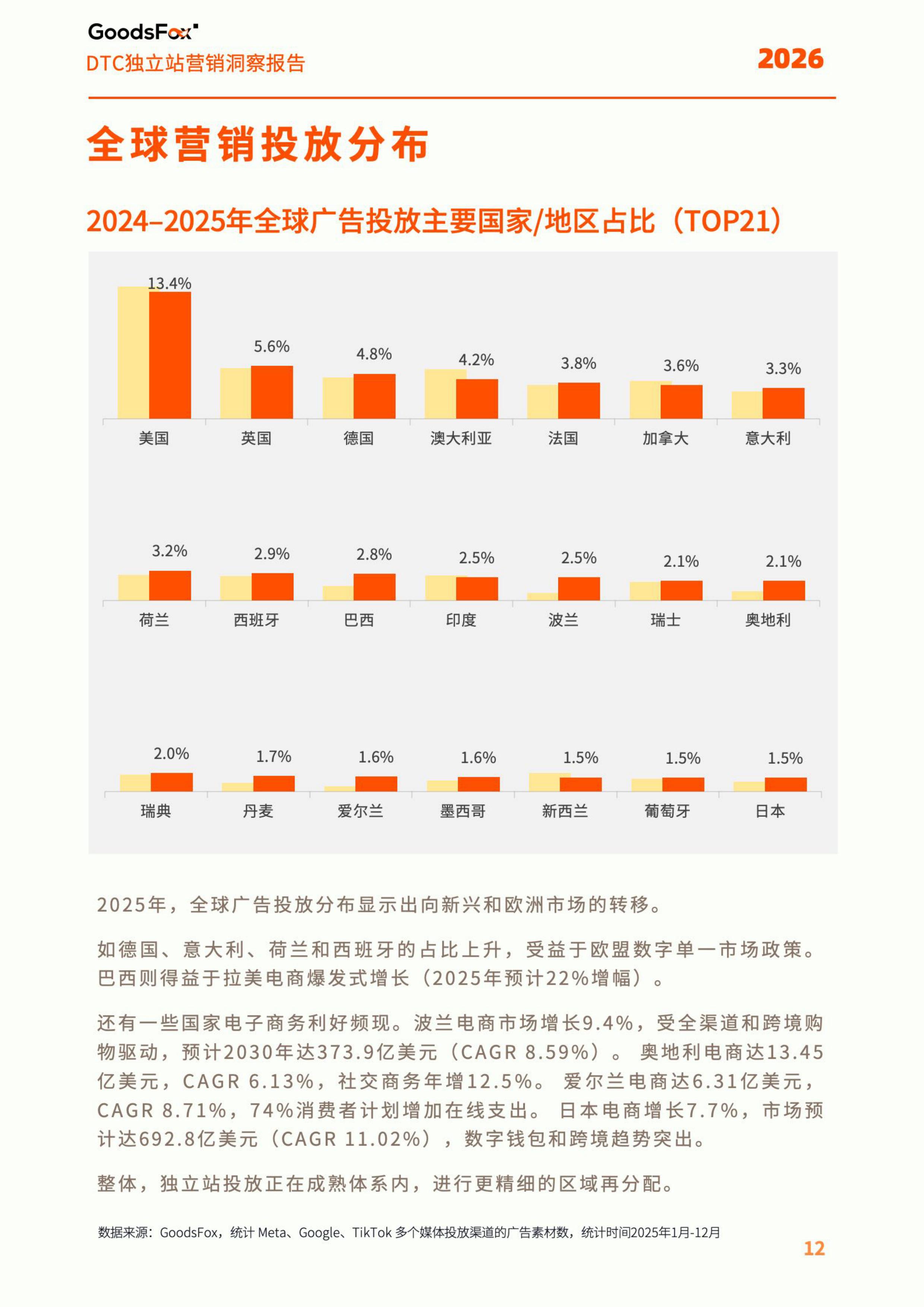 2026年全球DTC独立站营销洞察报告-56页.pdf