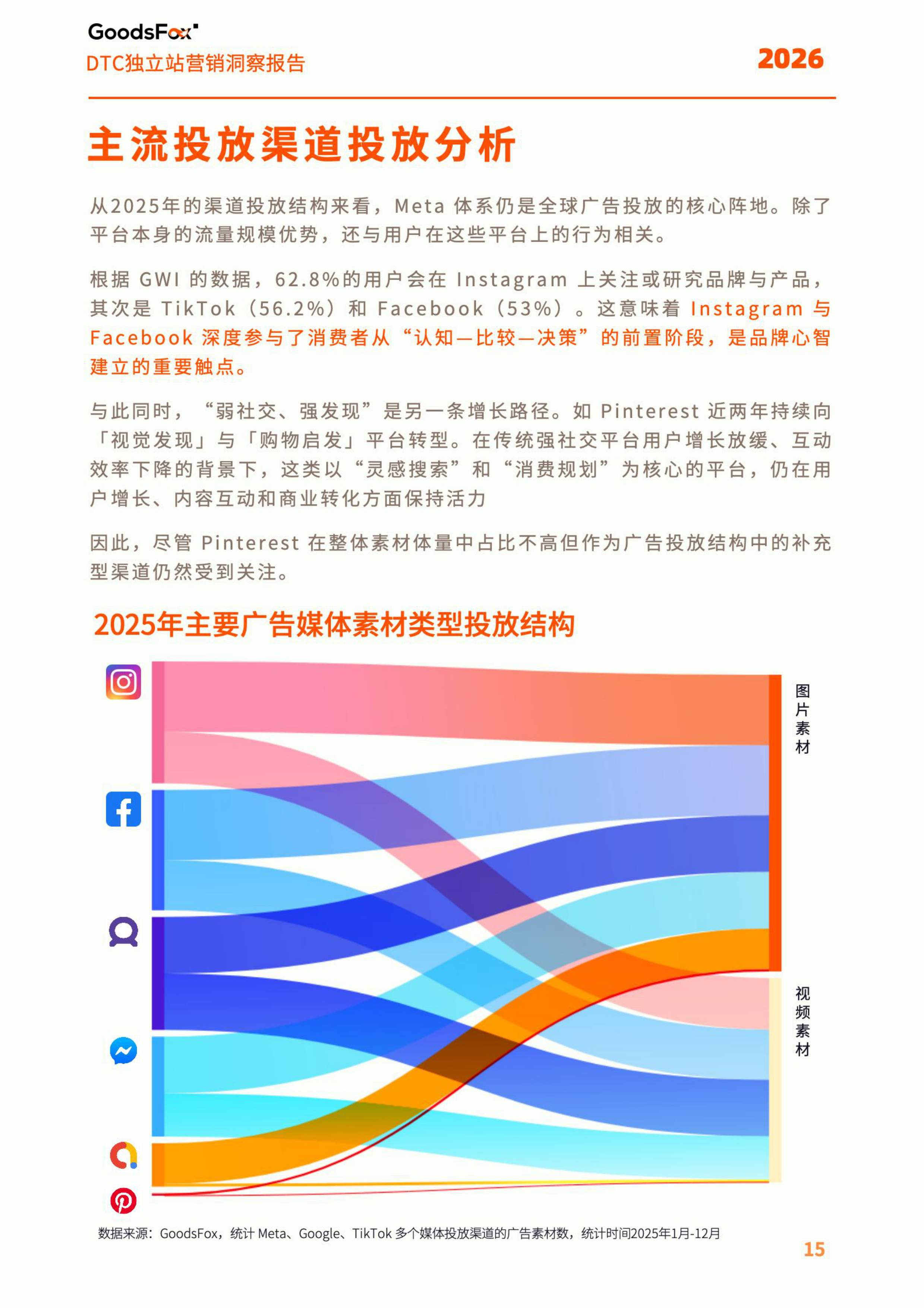 2026年全球DTC独立站营销洞察报告-56页.pdf