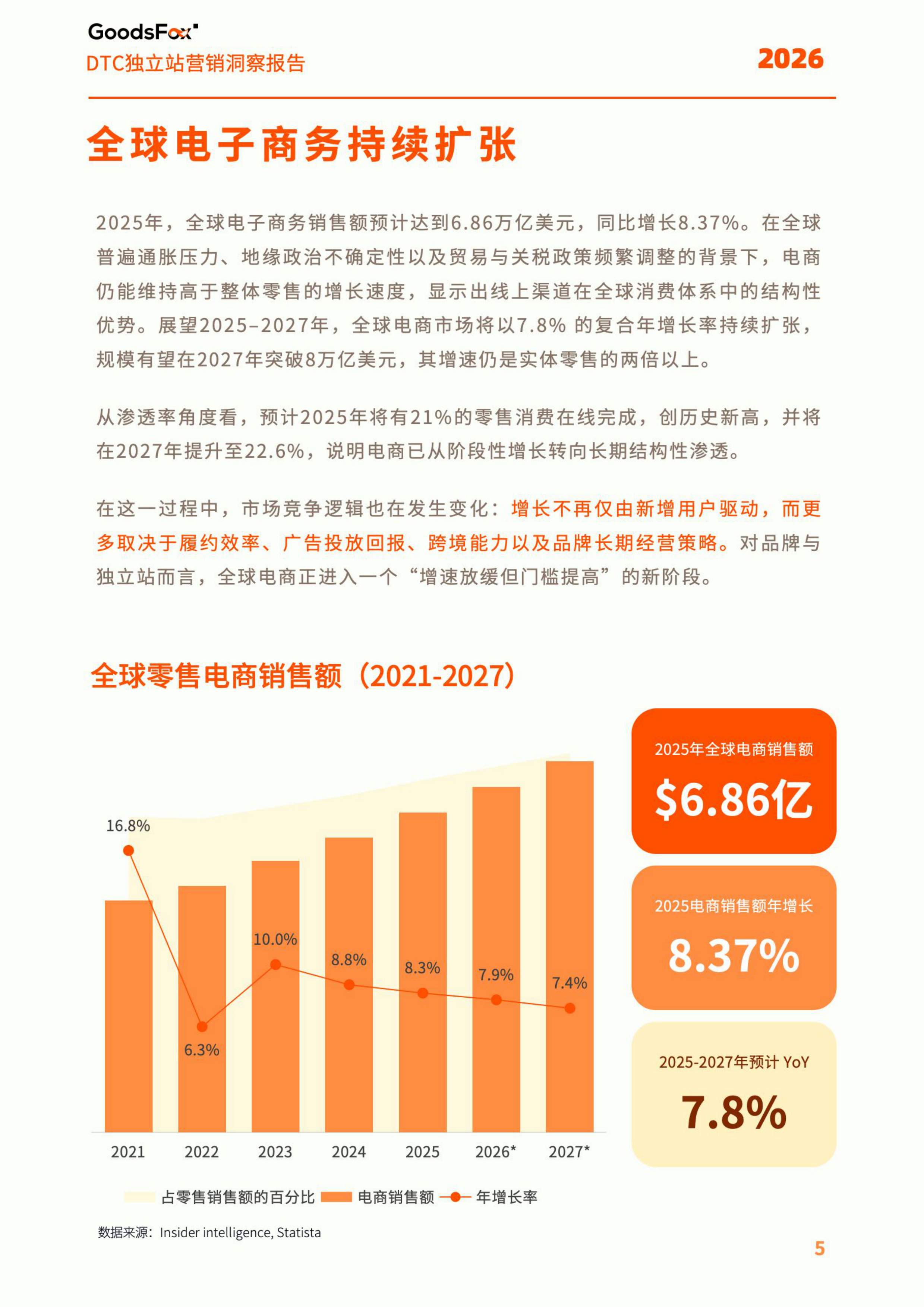 2026年全球DTC独立站营销洞察报告-56页.pdf