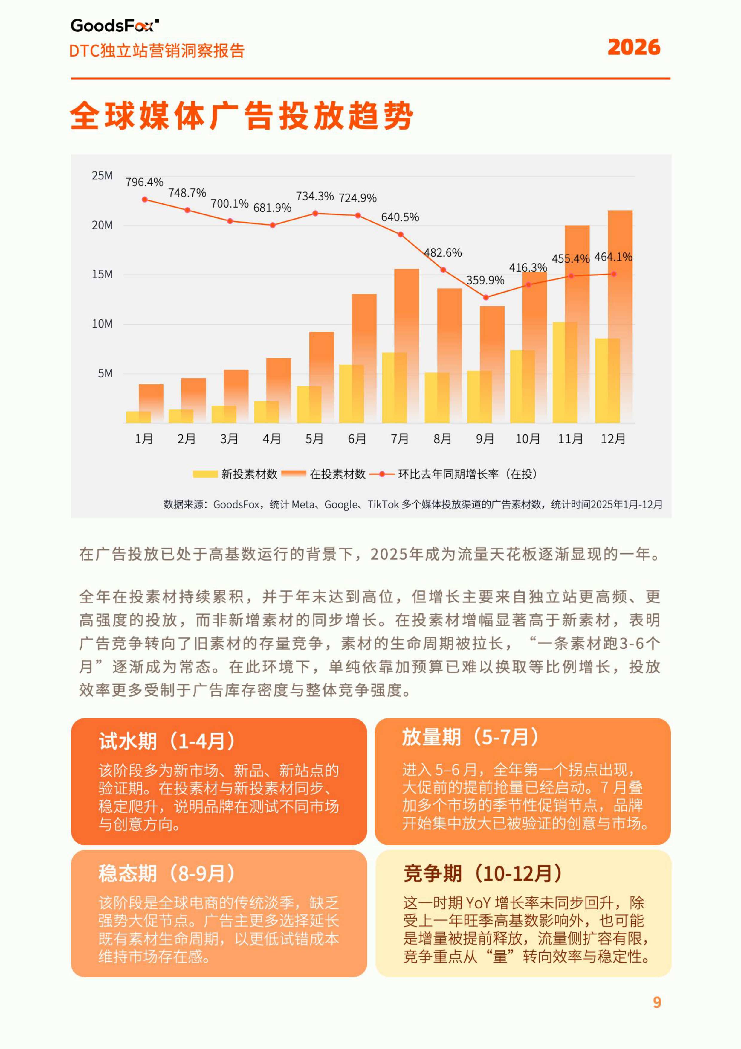2026年全球DTC独立站营销洞察报告-56页.pdf