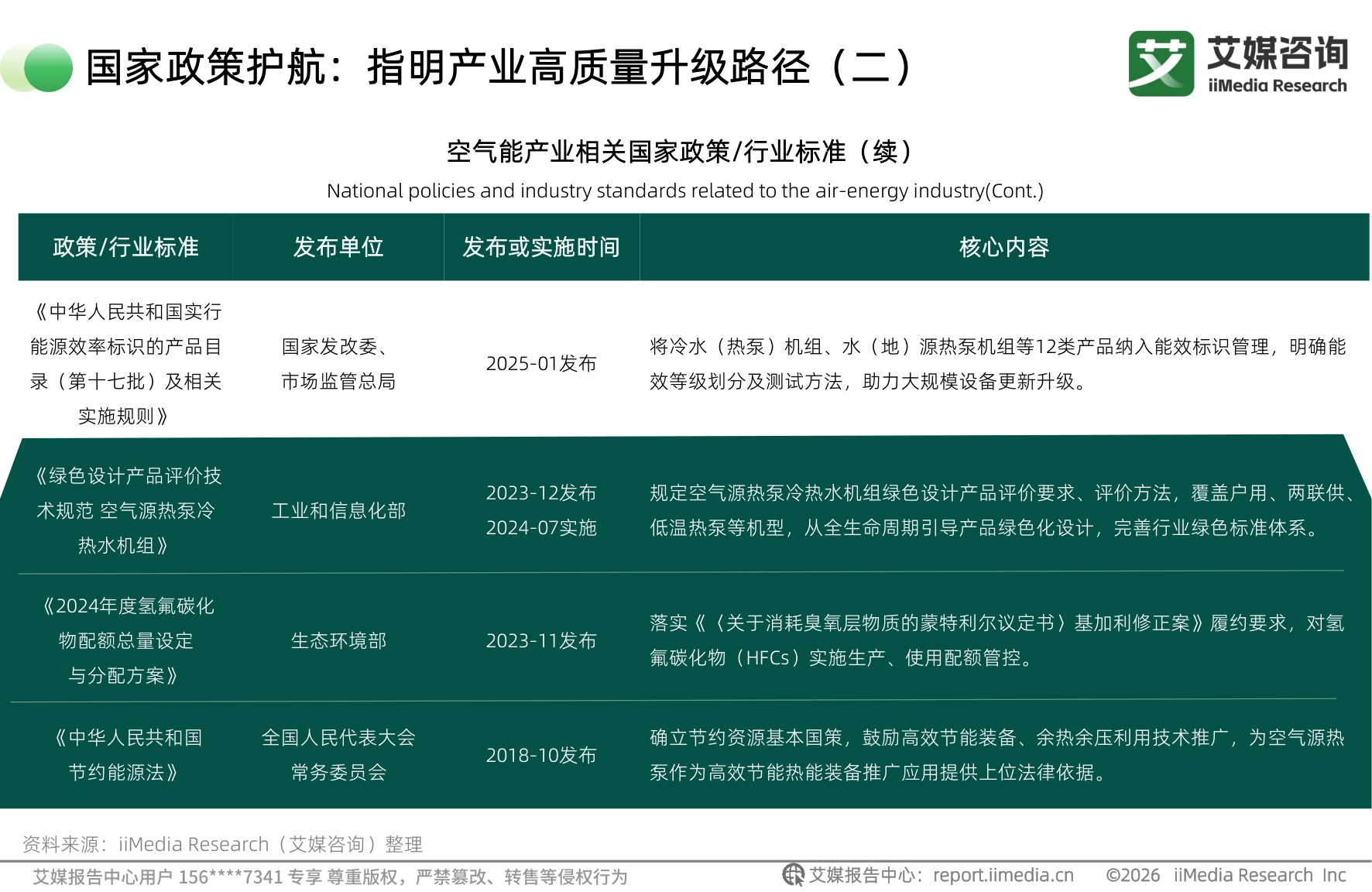 2026年全球空气能行业白皮书.pdf