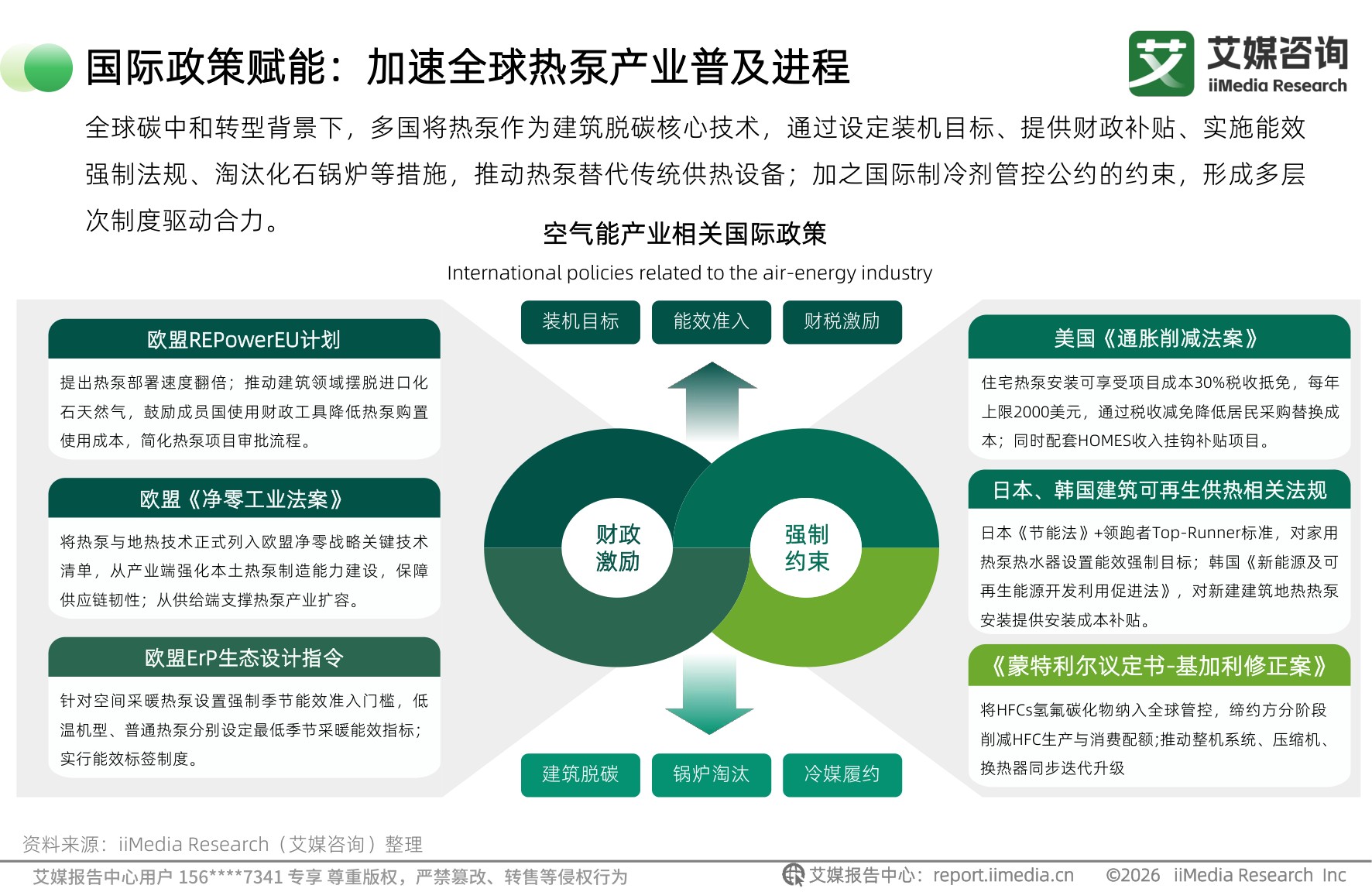 2026年全球空气能行业白皮书.pdf