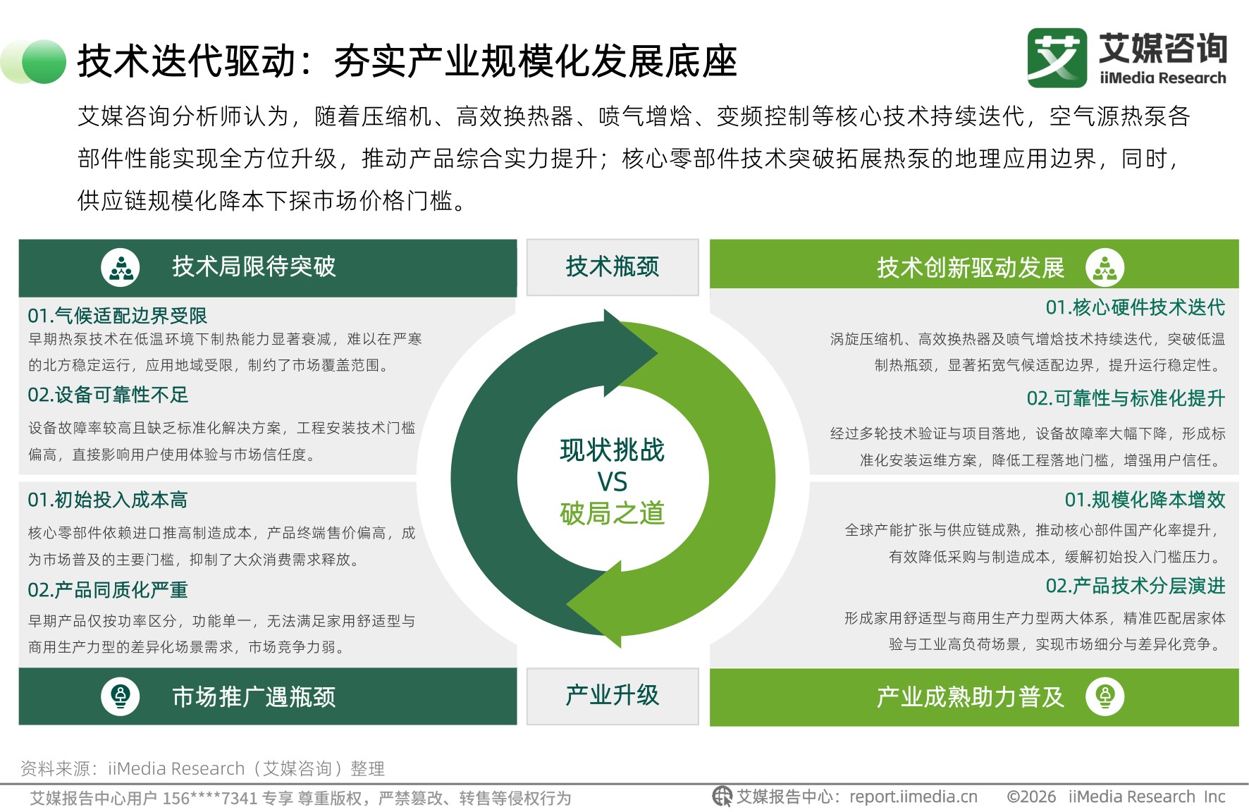 2026年全球空气能行业白皮书.pdf