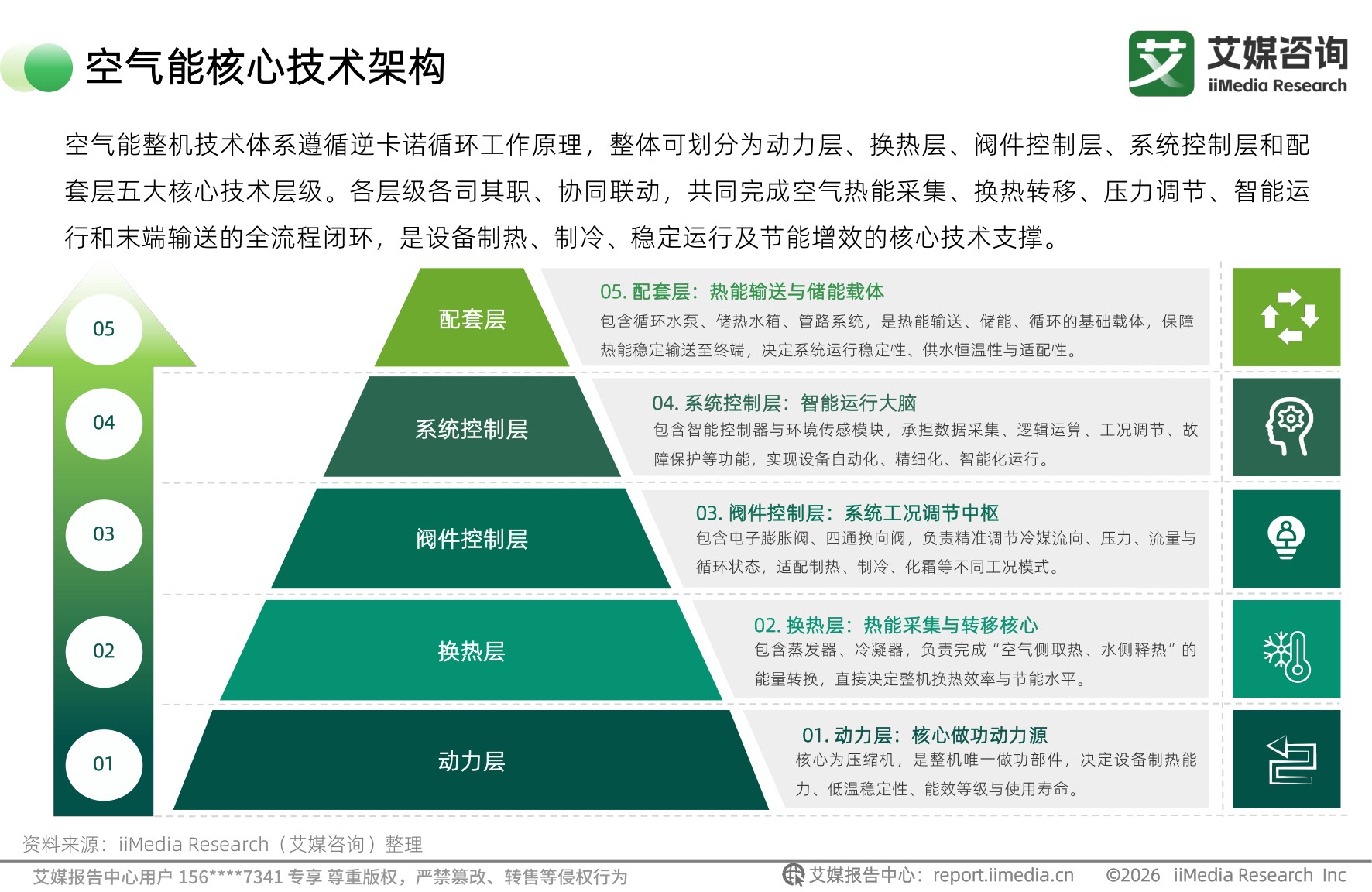 2026年全球空气能行业白皮书.pdf