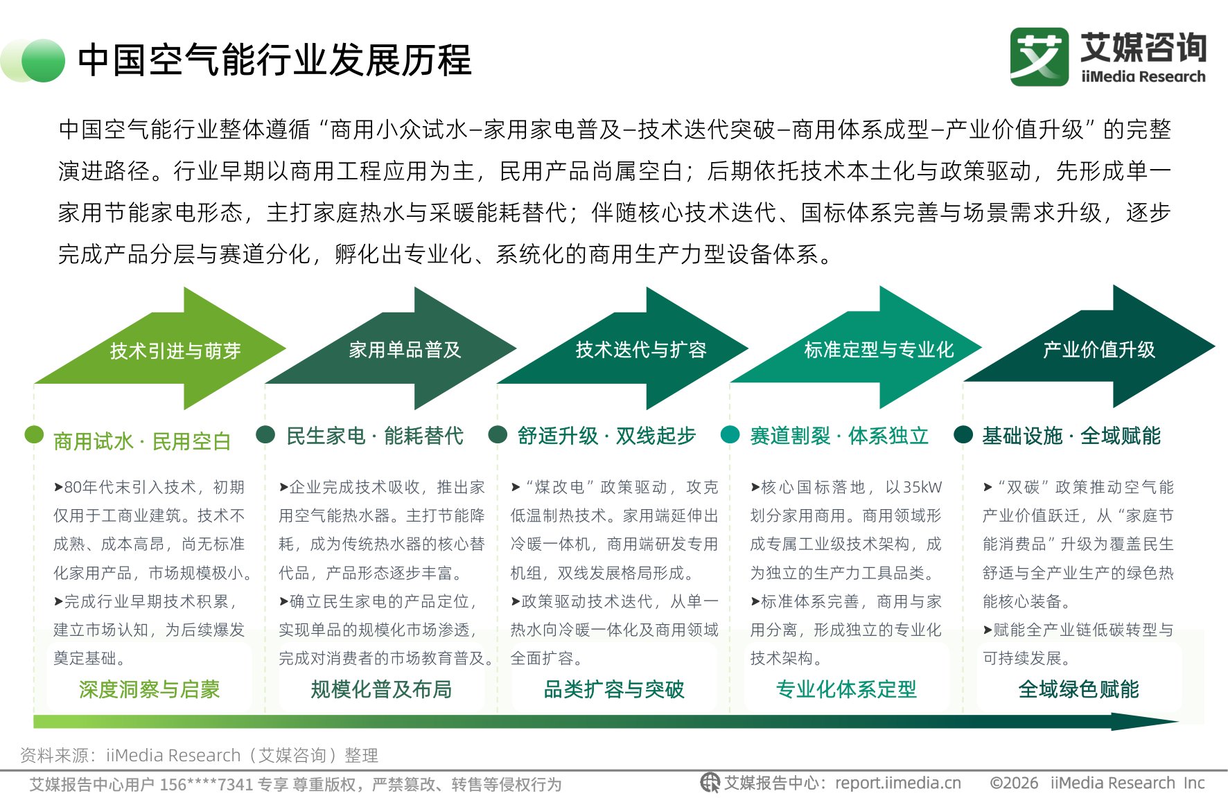 2026年全球空气能行业白皮书.pdf