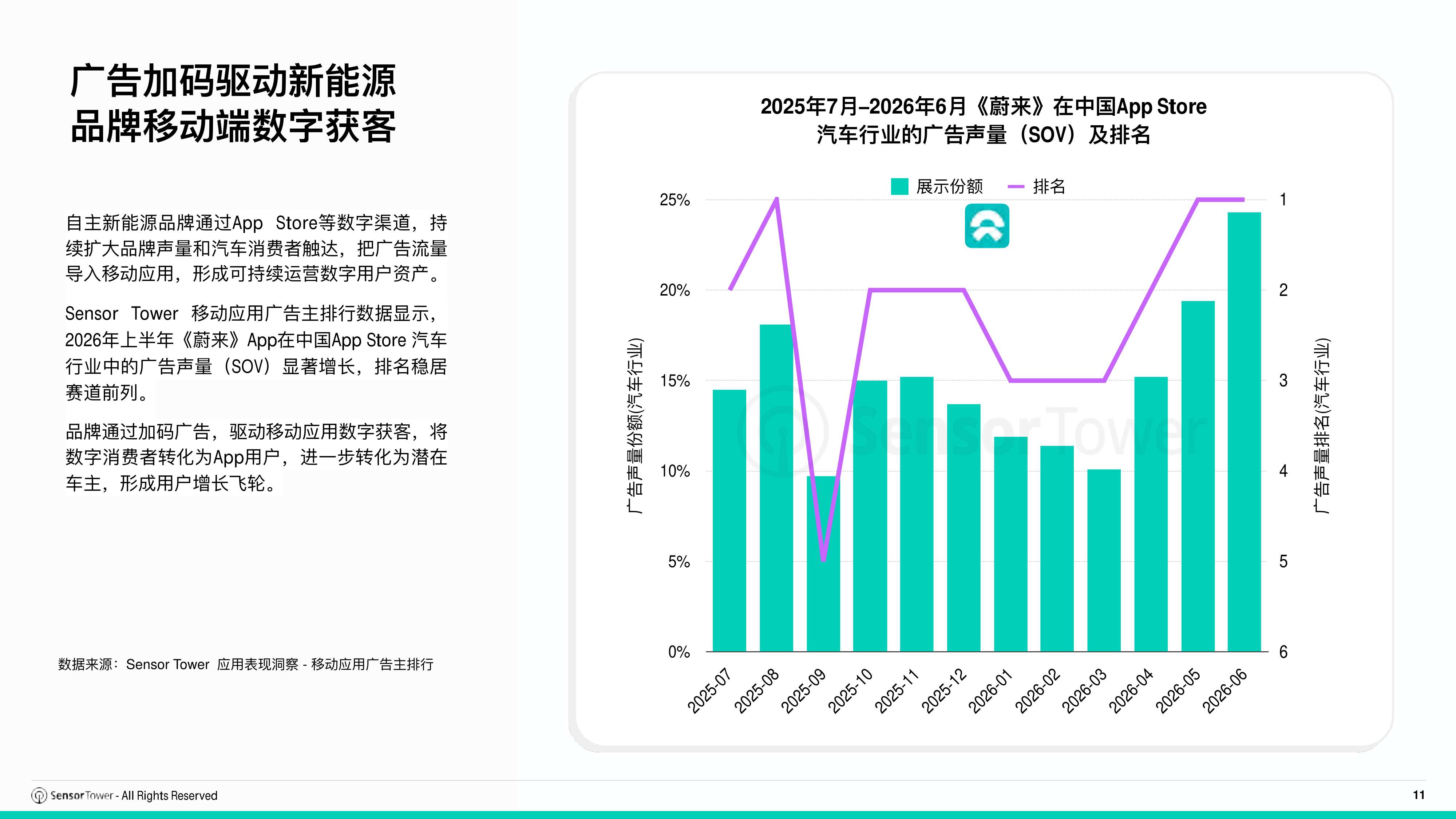 2026年全球汽车行业趋势洞察-Sensor Tower-42页PPT.pdf