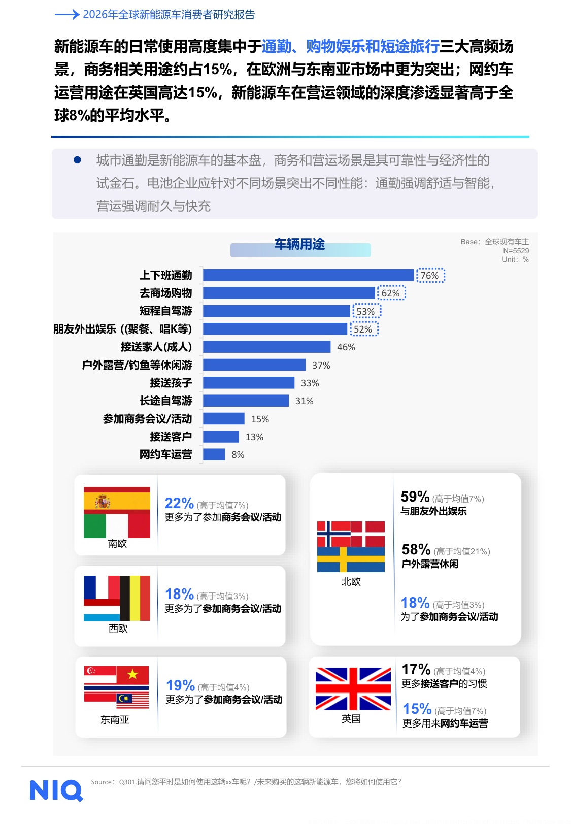 2026年全球新能源车消费者研究报告-尼尔森IQ.pdf