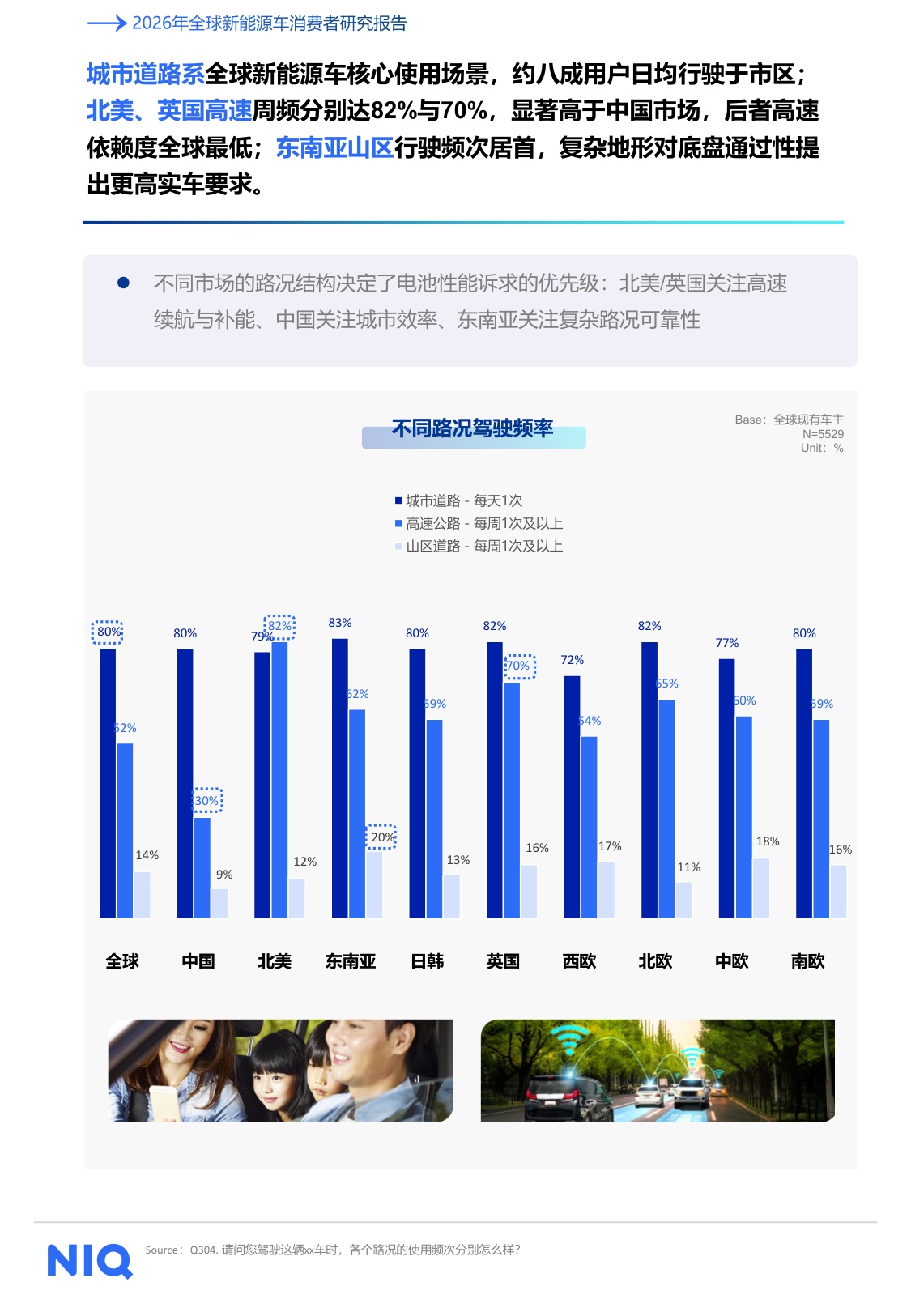 2026年全球新能源车消费者研究报告-尼尔森IQ.pdf