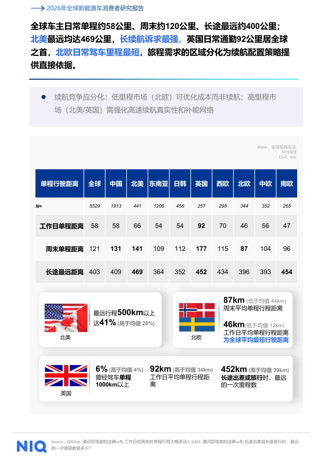2026年全球新能源车消费者研究报告-尼尔森IQ.pdf