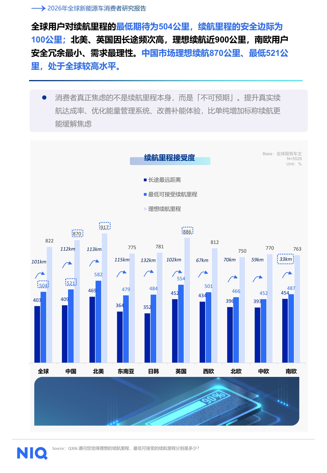 2026年全球新能源车消费者研究报告-尼尔森IQ.pdf